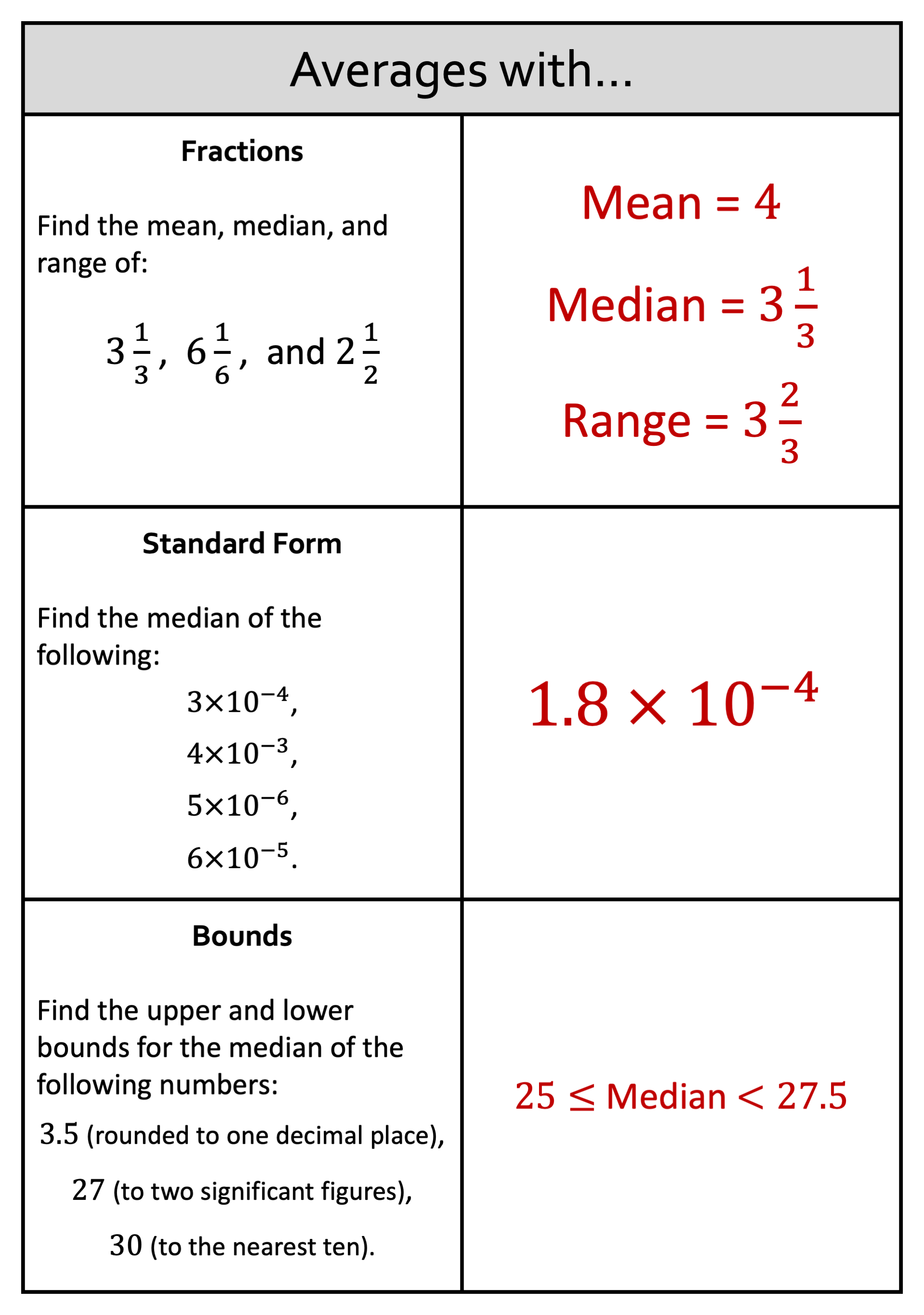 Preview of Averages with... (Mixed Questions)