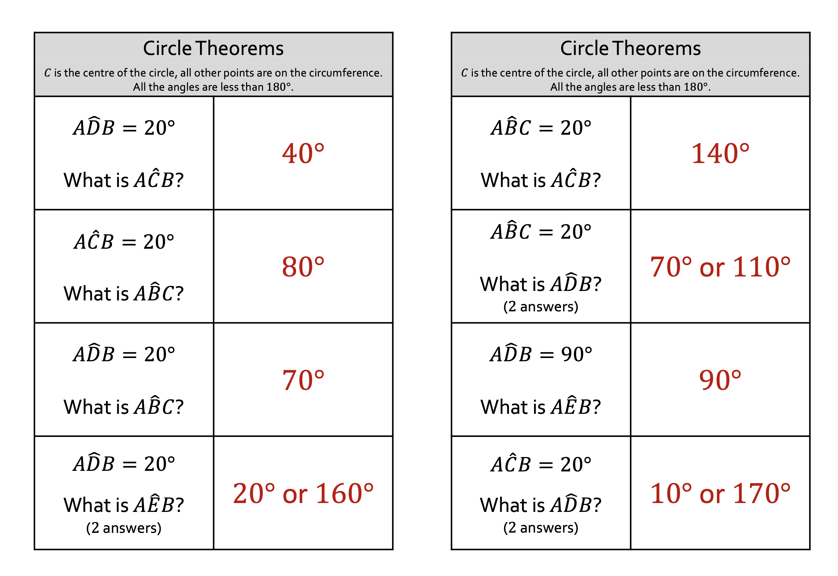 Preview of Circle Theorems with... (no diagrams!)