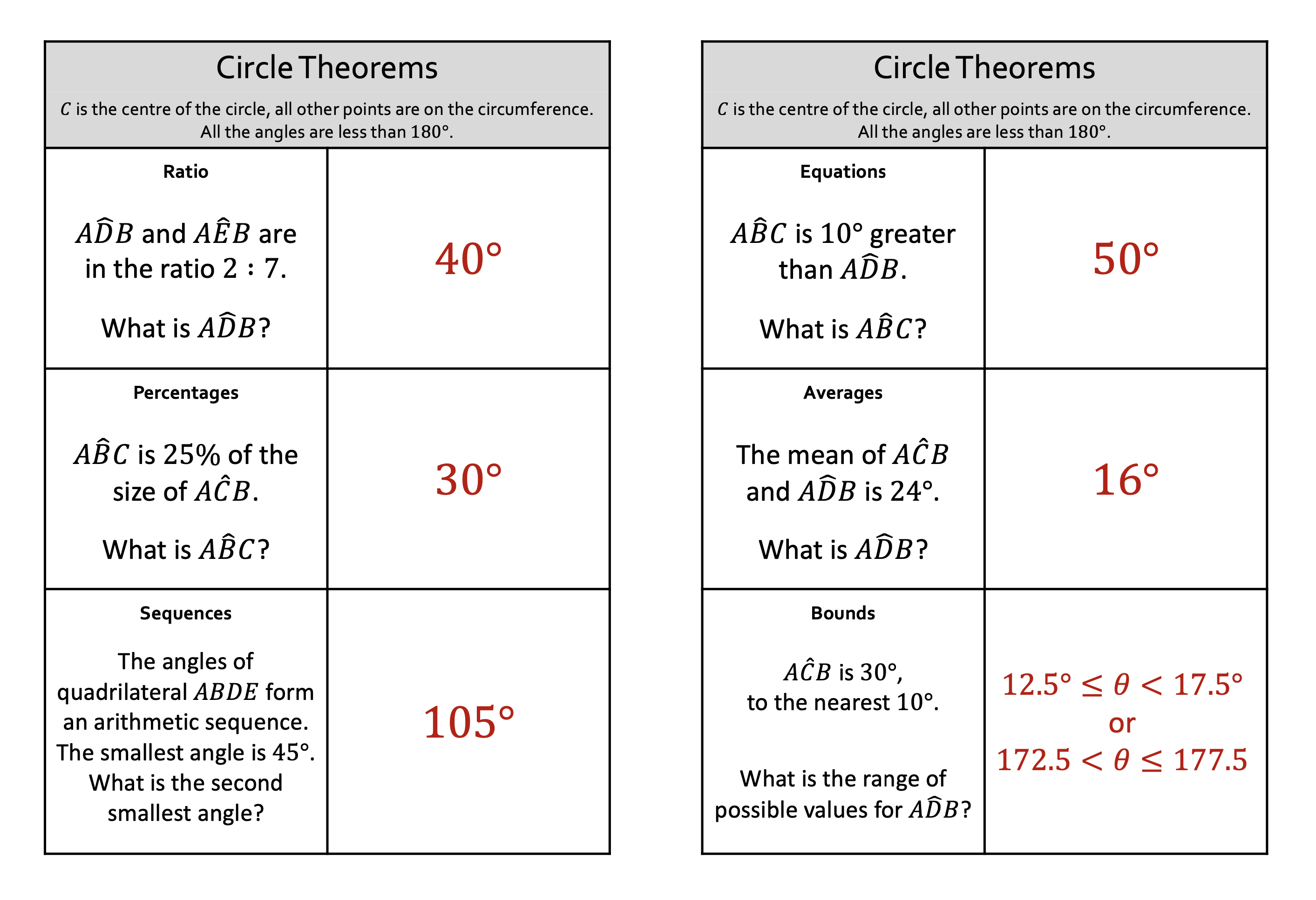 Preview of Circle Theorems with... (no diagrams!)