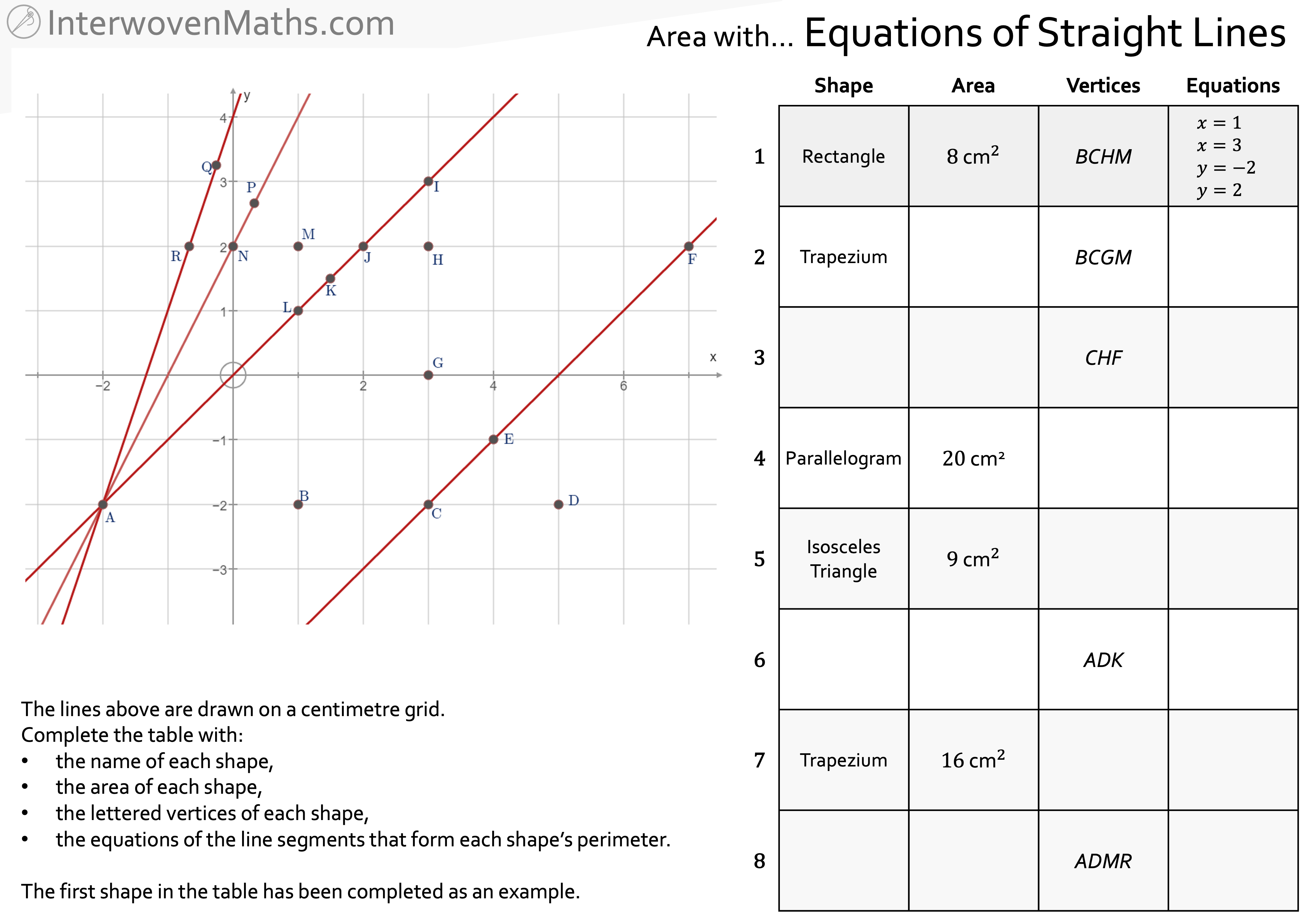 Preview of Equations of Straight Lines and Area