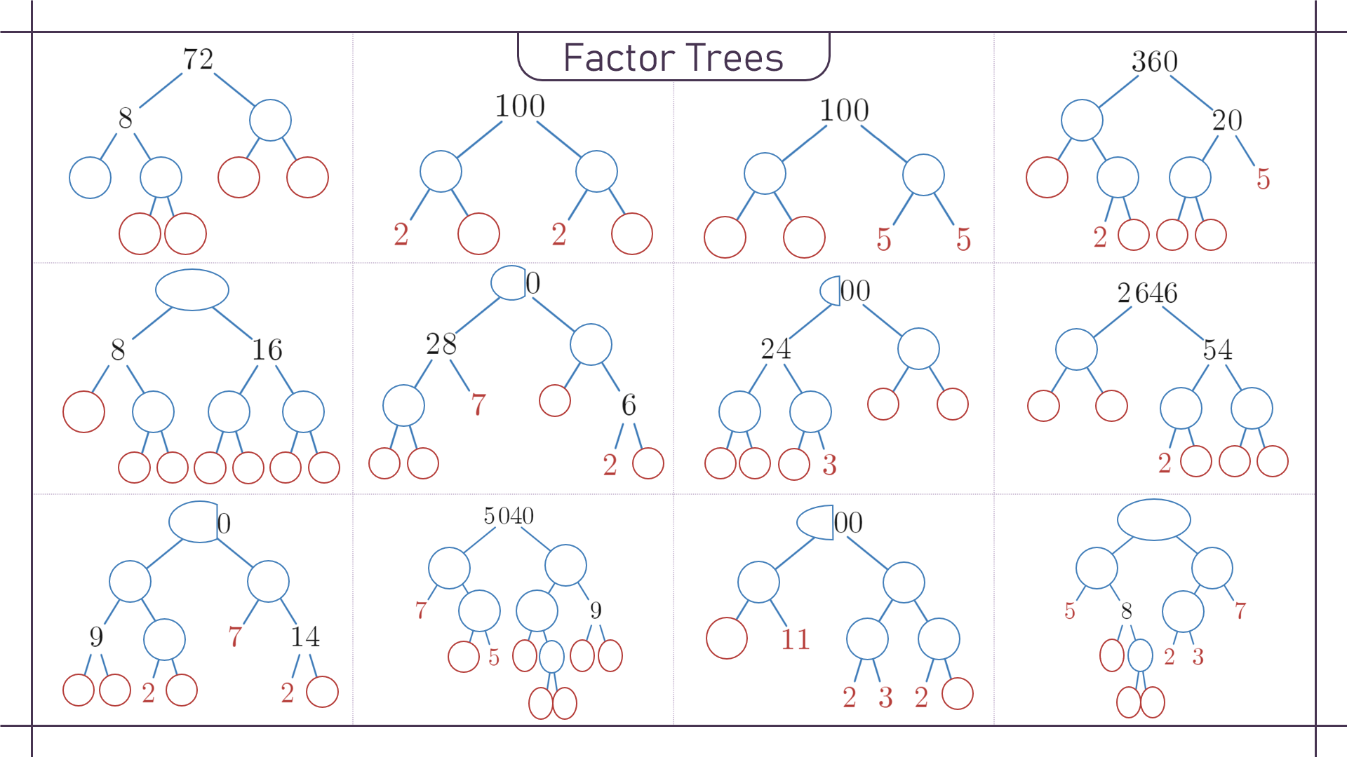 Preview of Factor Trees - Fill in the Gaps