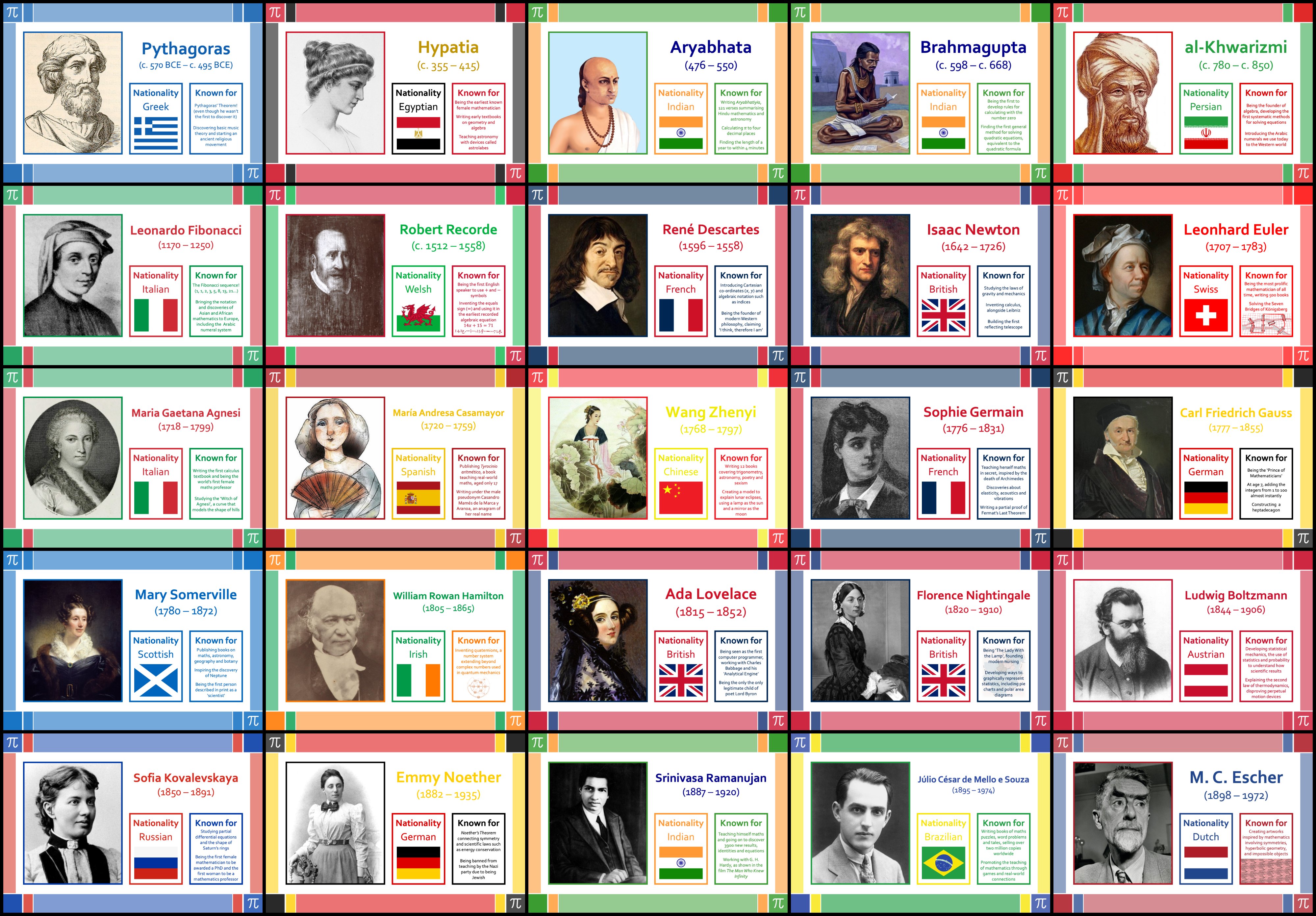 Preview of Famous Mathematicians From Around the World