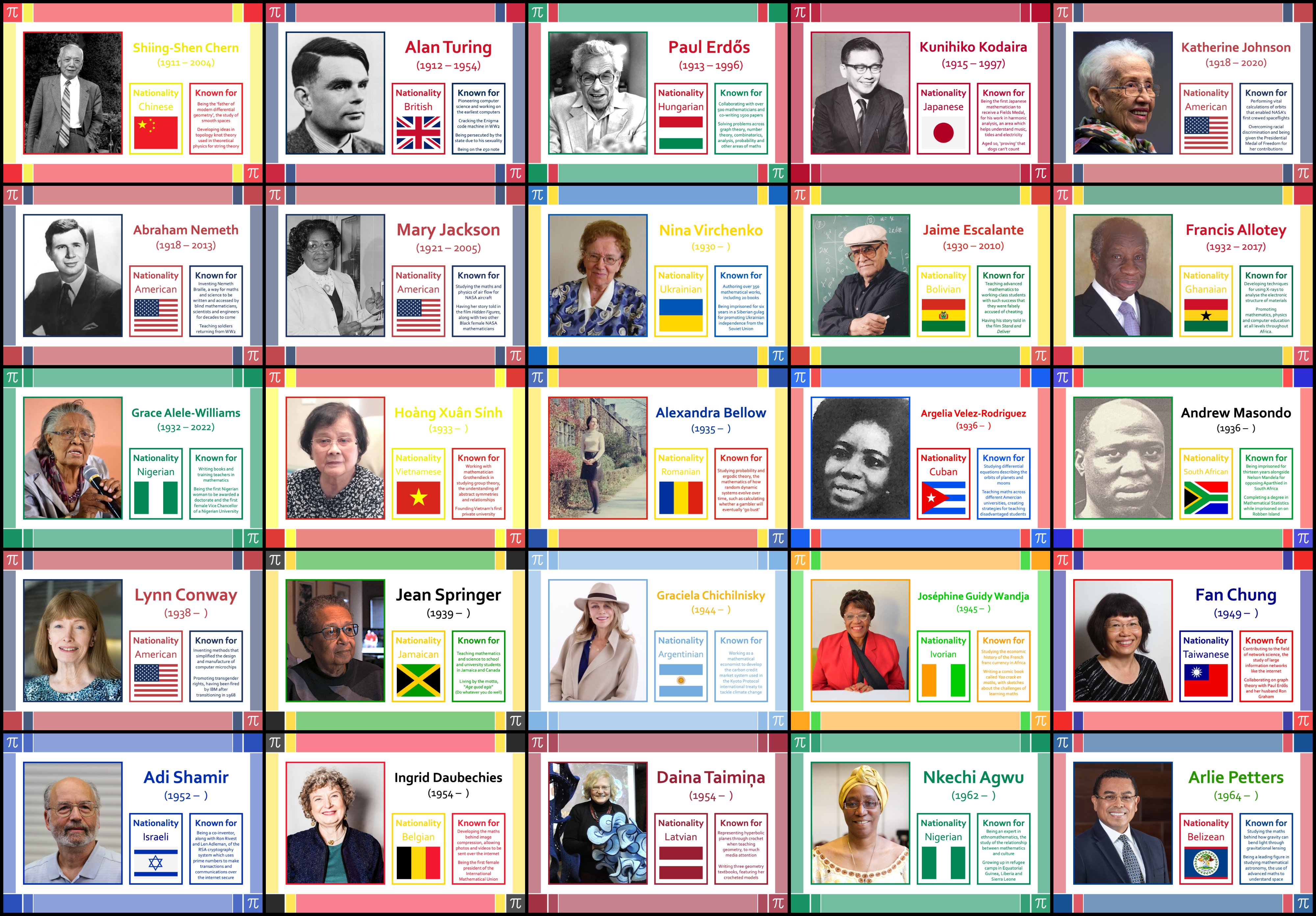 Preview of Famous Mathematicians From Around the World