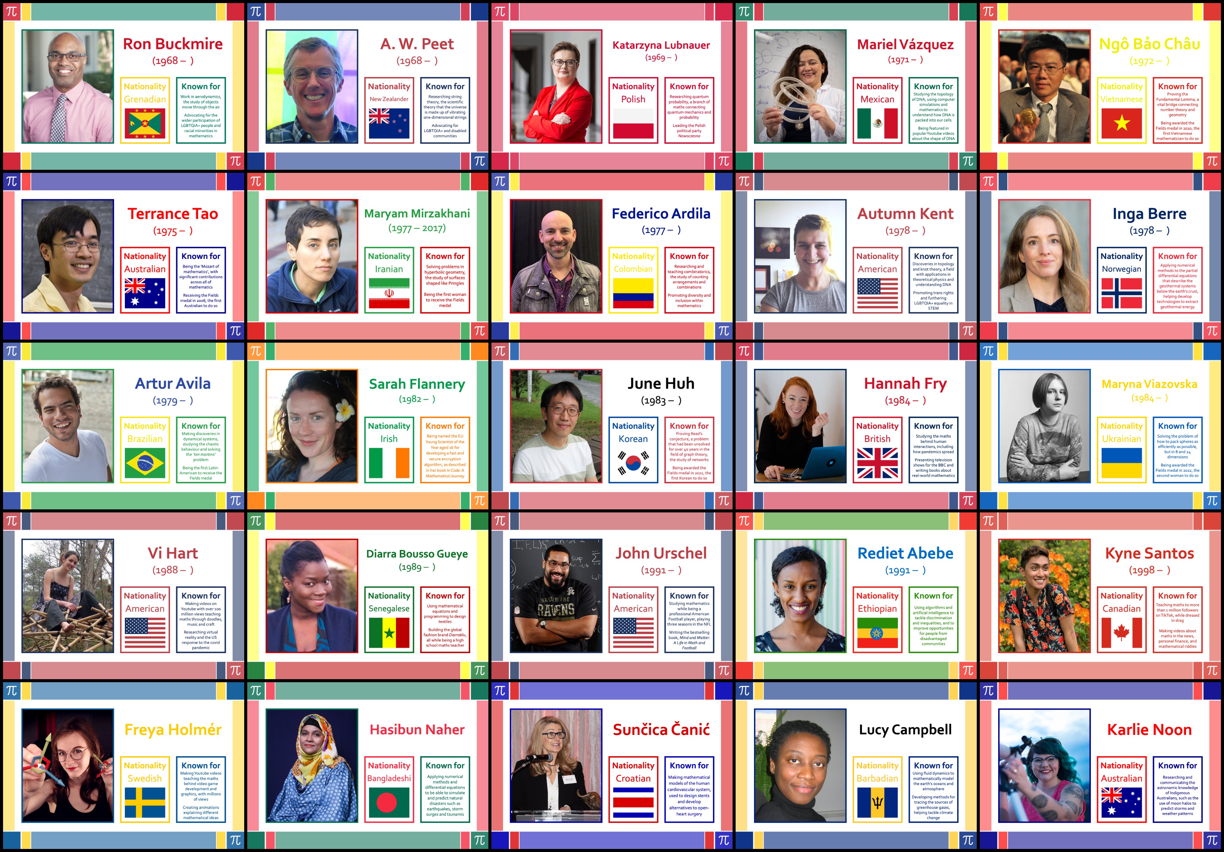Preview of Famous Mathematicians From Around the World