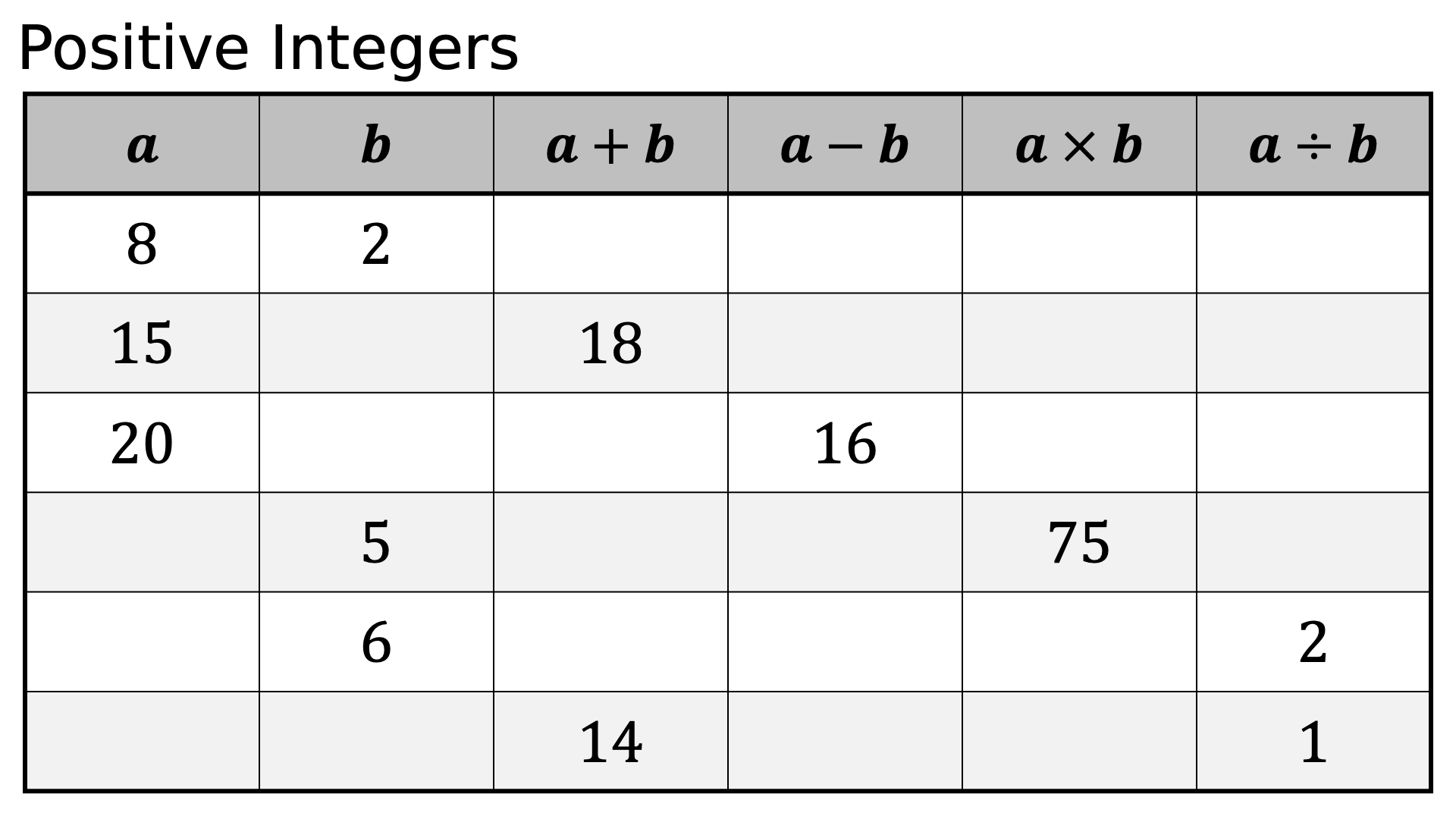 Preview of Four Operations Completion Tables