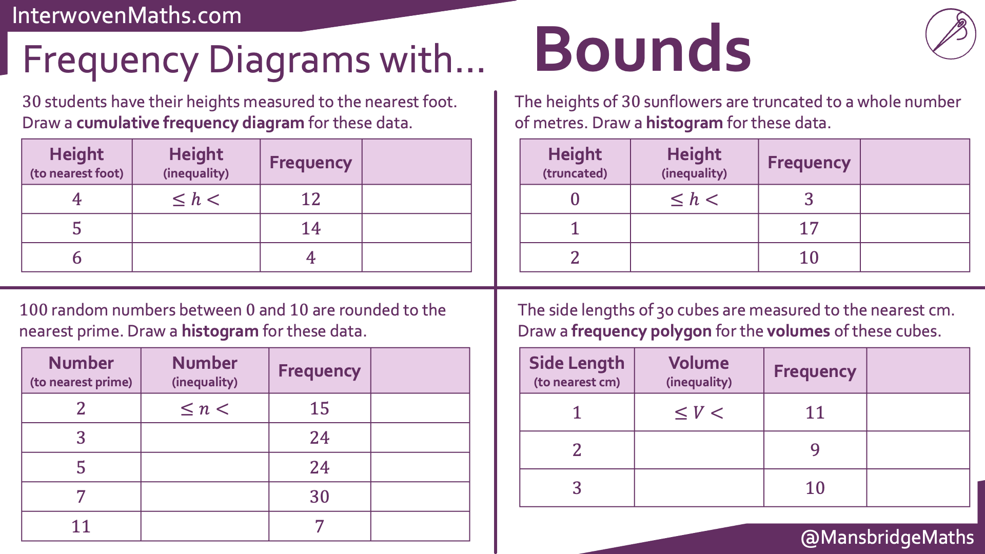 Preview of Frequency Diagrams with Bounds