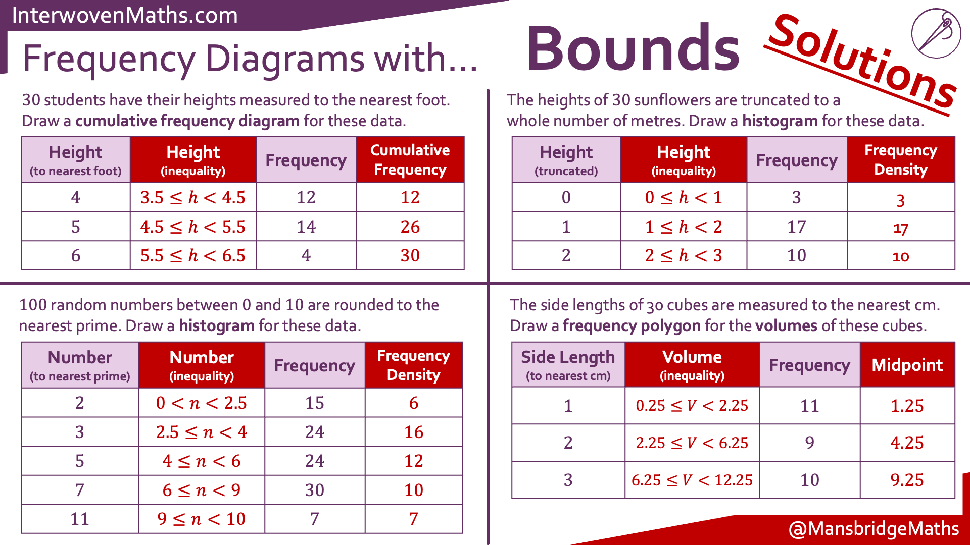 Preview of Frequency Diagrams with Bounds