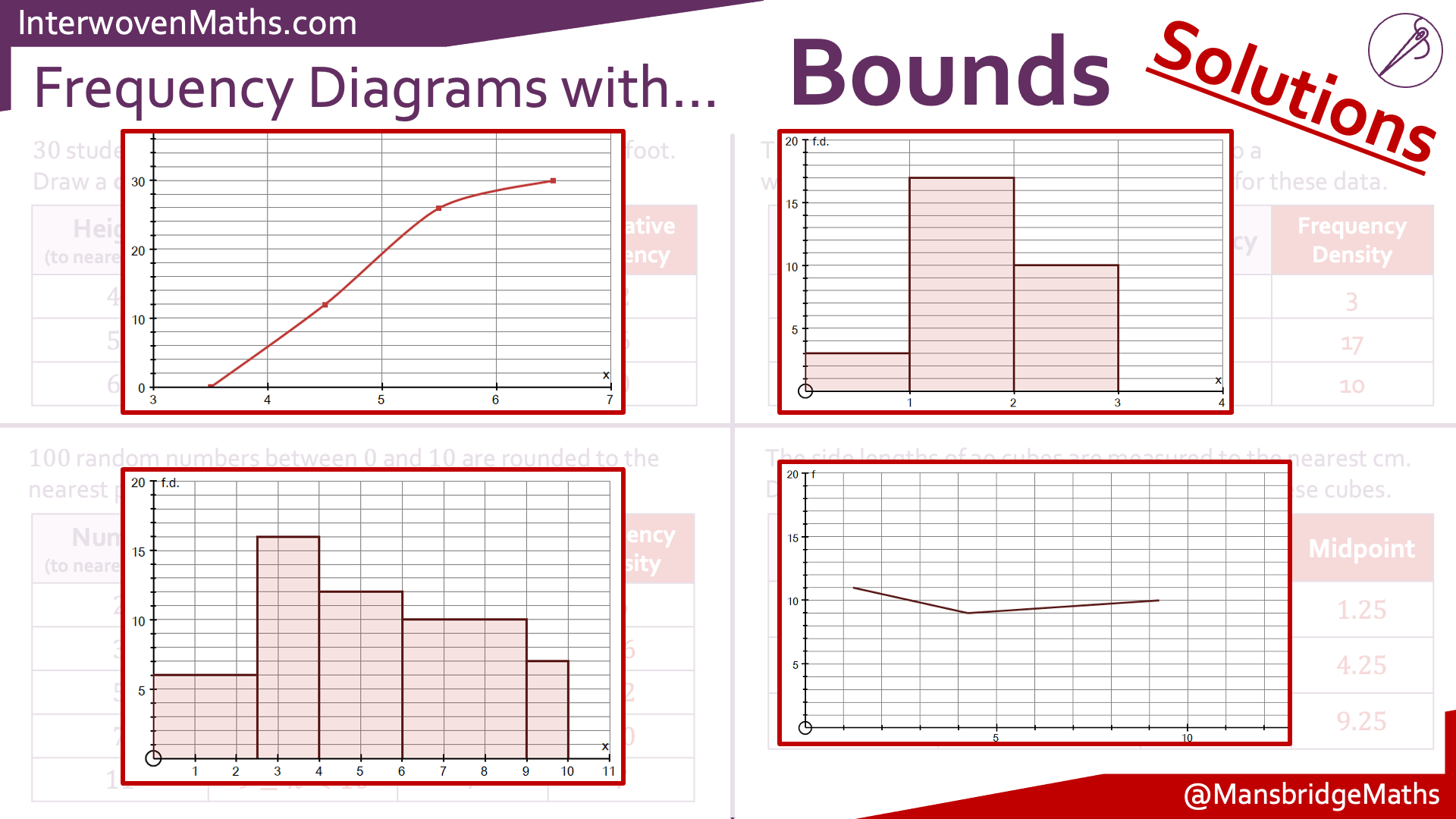 Preview of Frequency Diagrams with Bounds