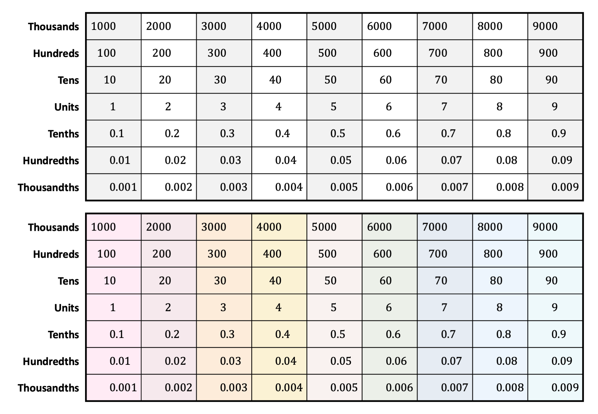 Preview of Gattegno Tens Chart