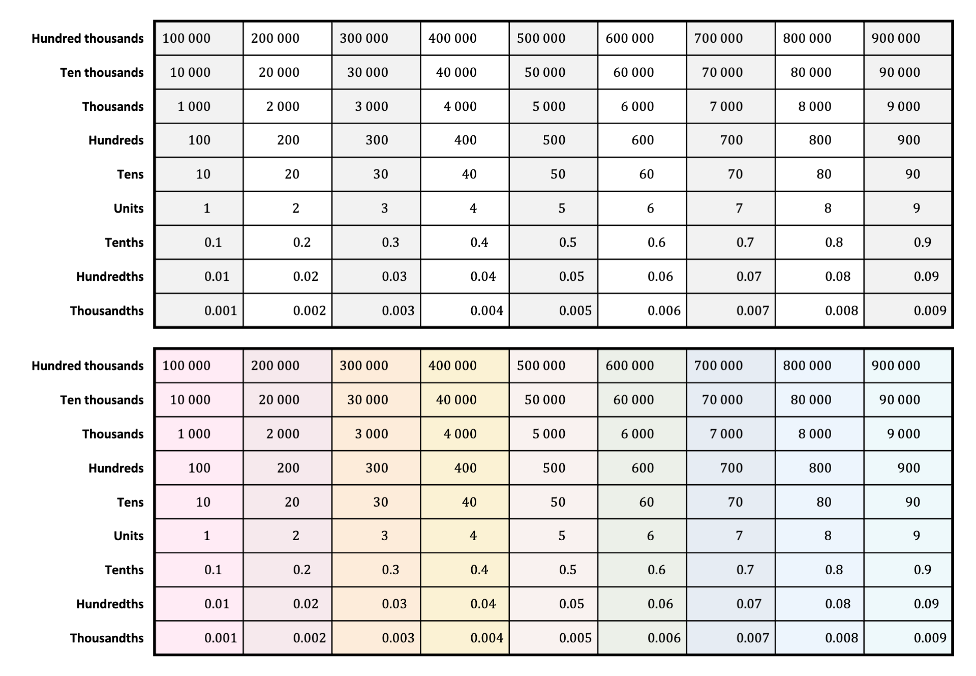 Preview of Gattegno Tens Chart