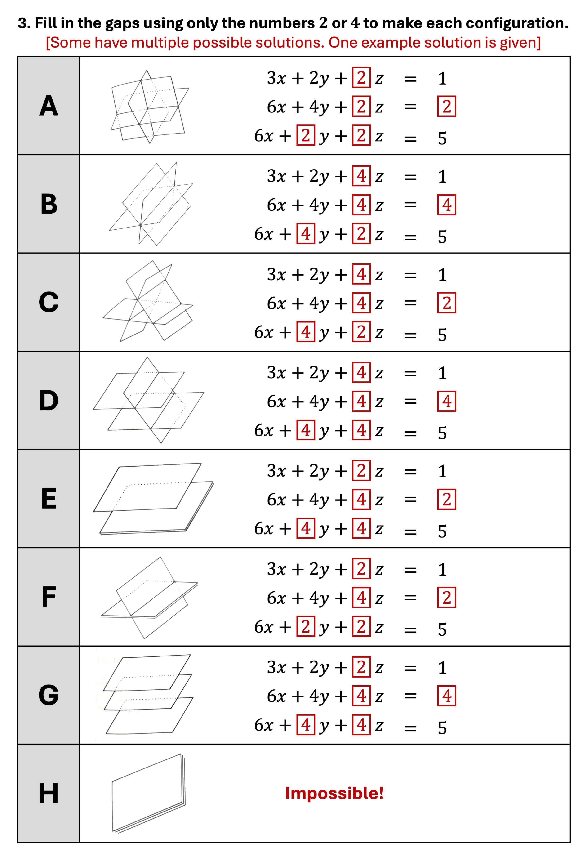Preview of Geometric Configurations of Simultaneous Equations