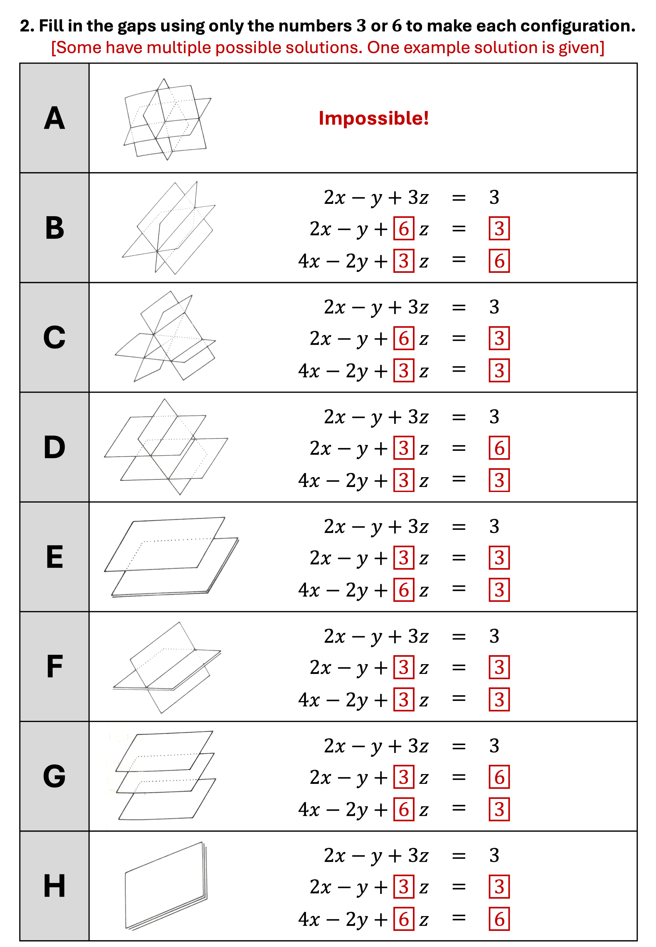 Preview of Geometric Configurations of Simultaneous Equations
