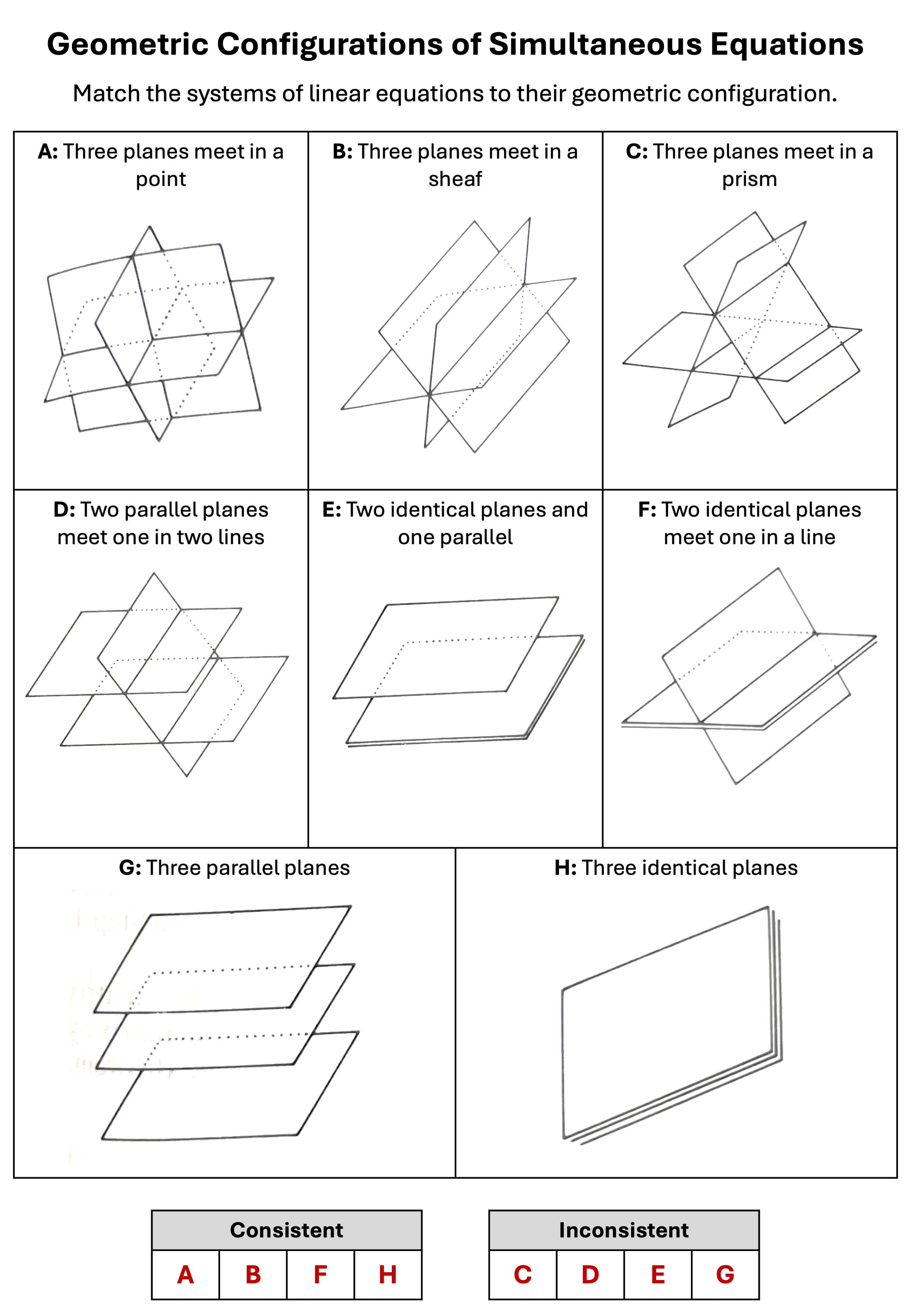 Preview of Geometric Configurations of Simultaneous Equations