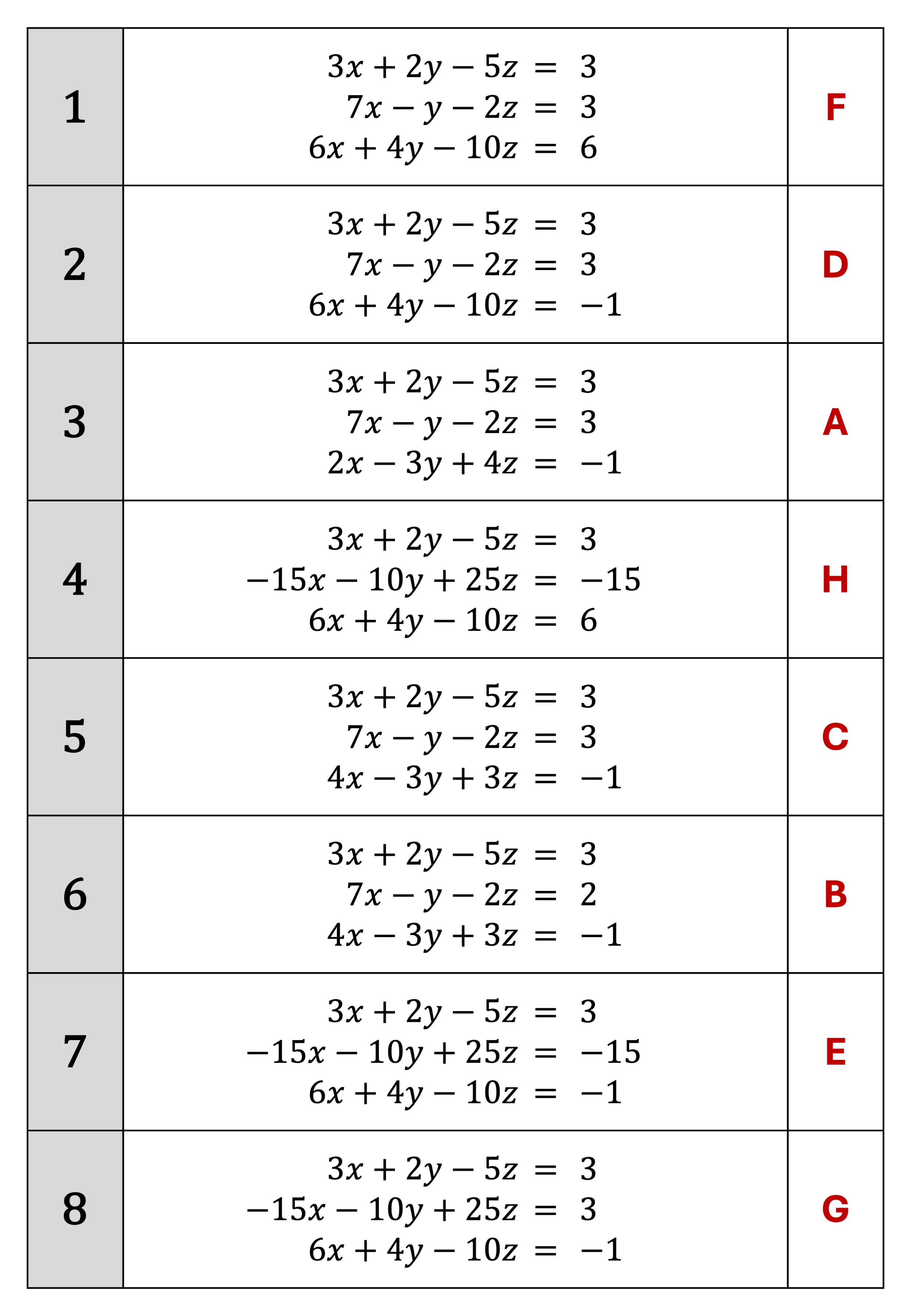 Preview of Geometric Configurations of Simultaneous Equations