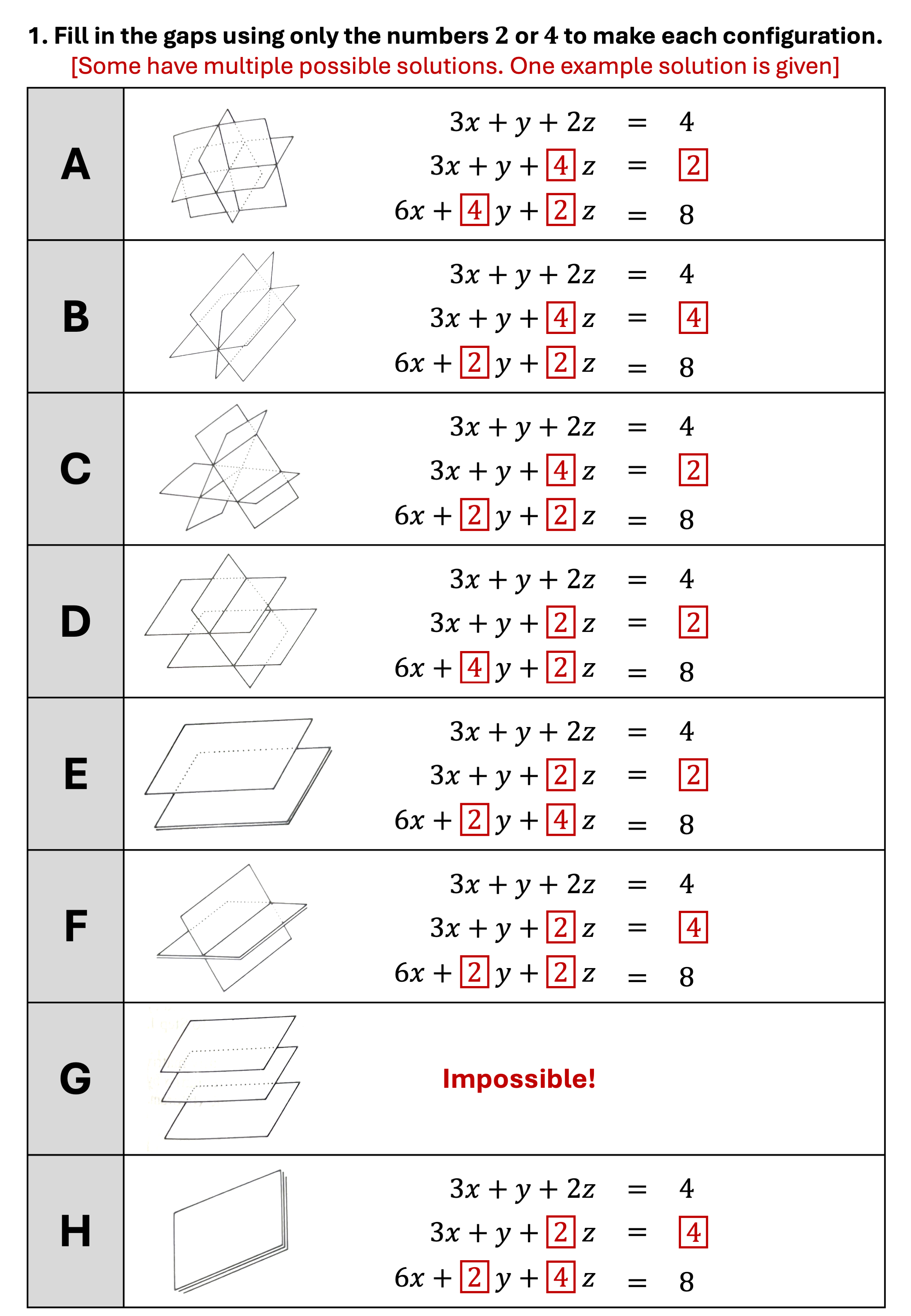 Preview of Geometric Configurations of Simultaneous Equations