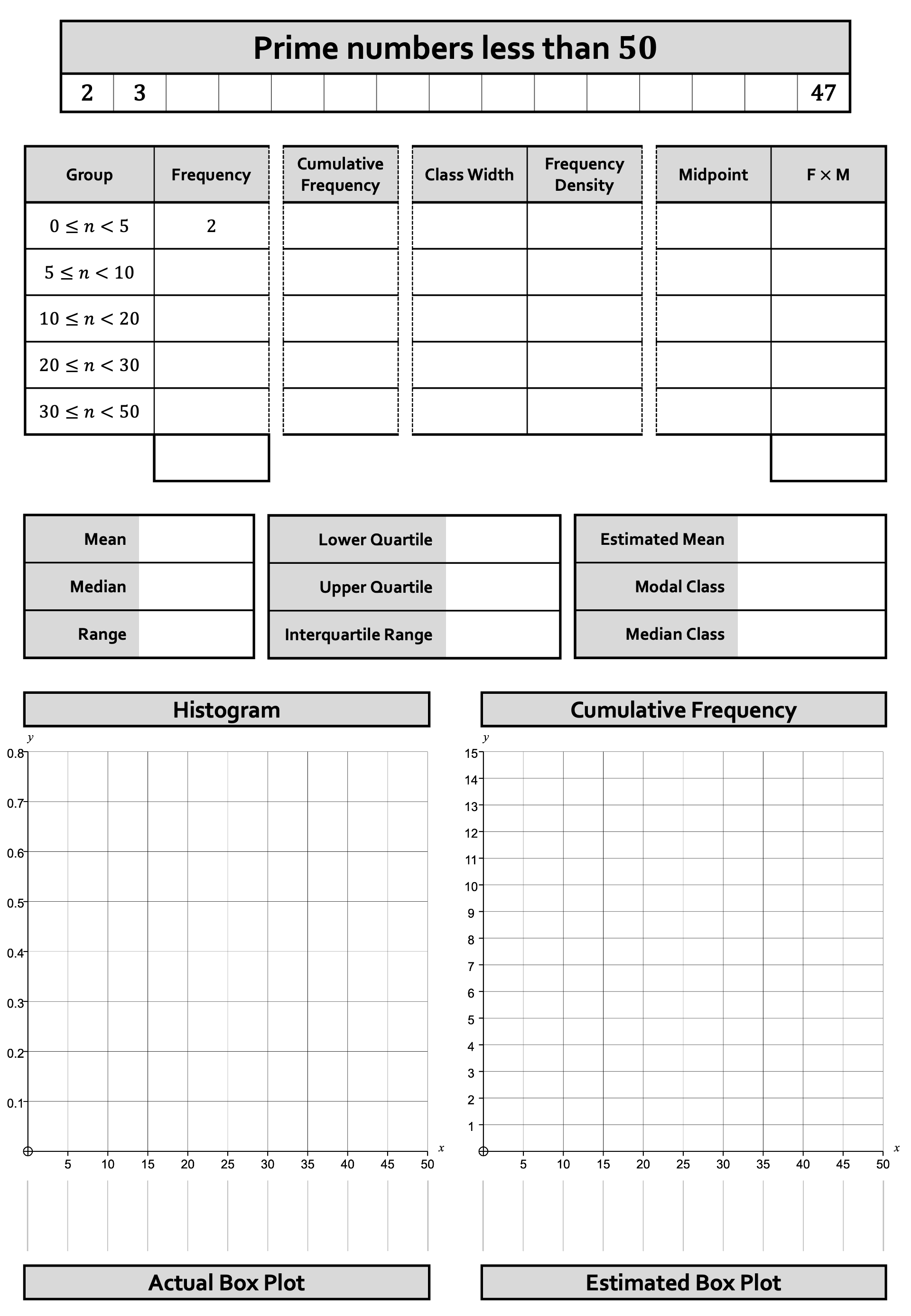 Preview of Histograms and Cumulative Frequency