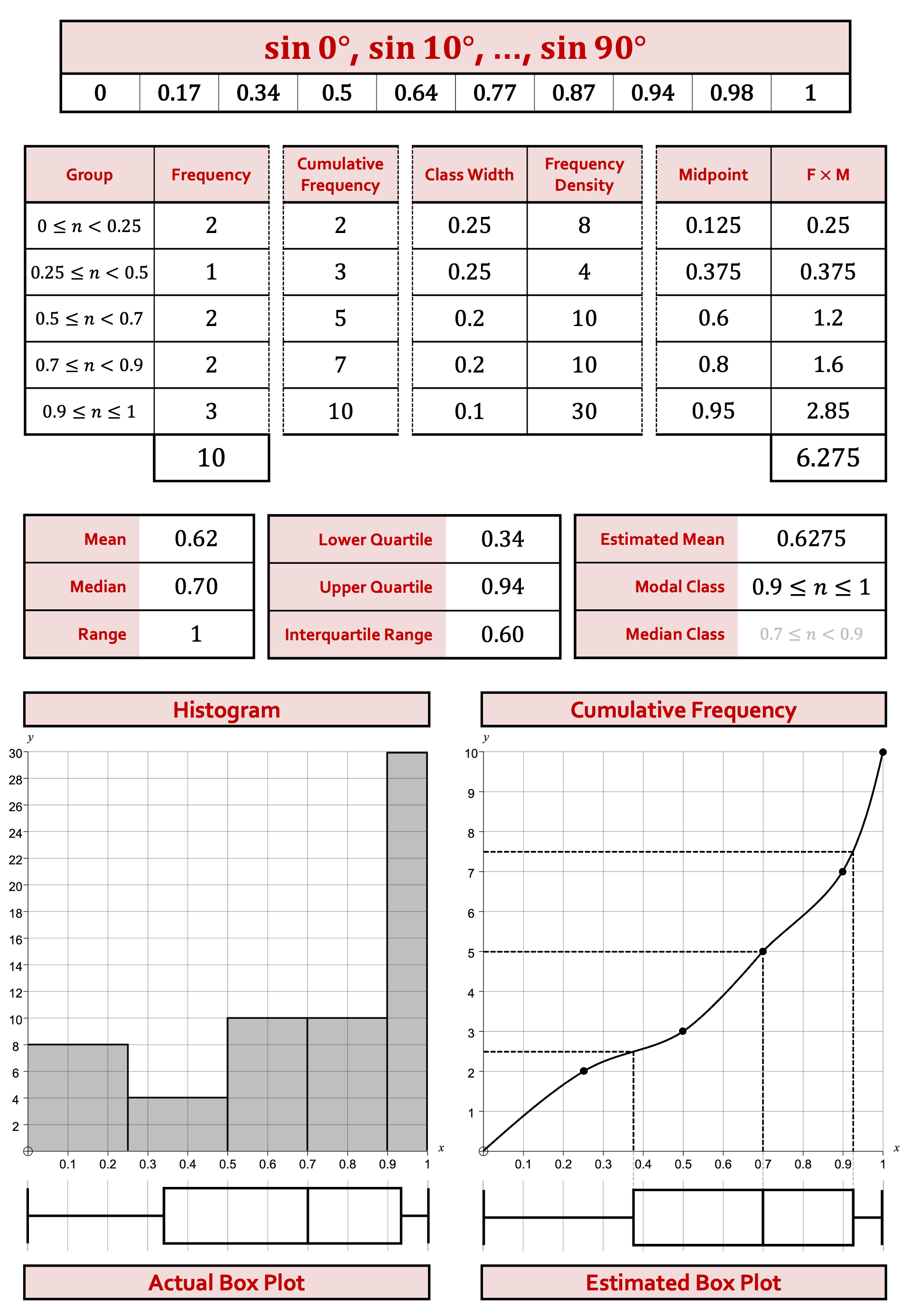 Preview of Histograms and Cumulative Frequency