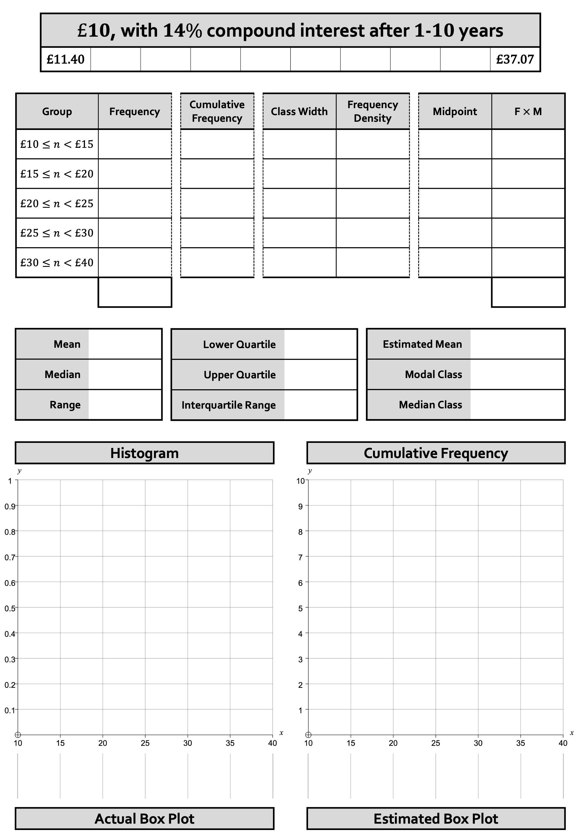 Preview of Histograms and Cumulative Frequency