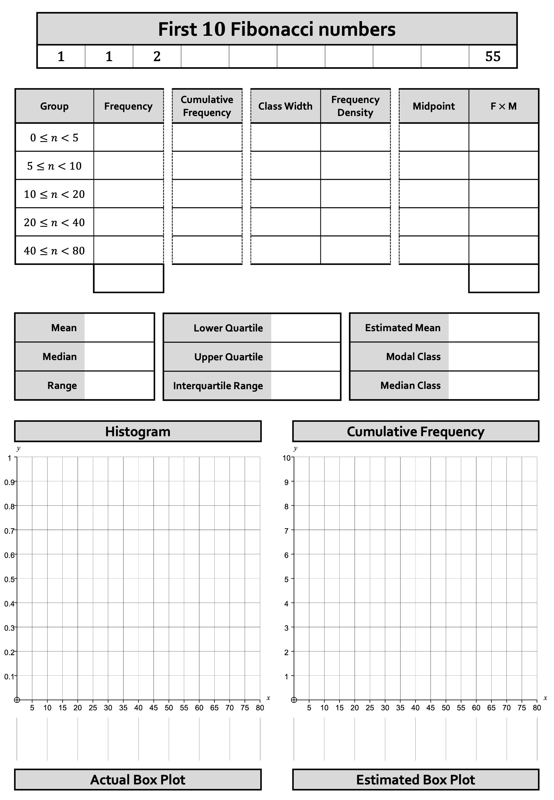 Preview of Histograms and Cumulative Frequency