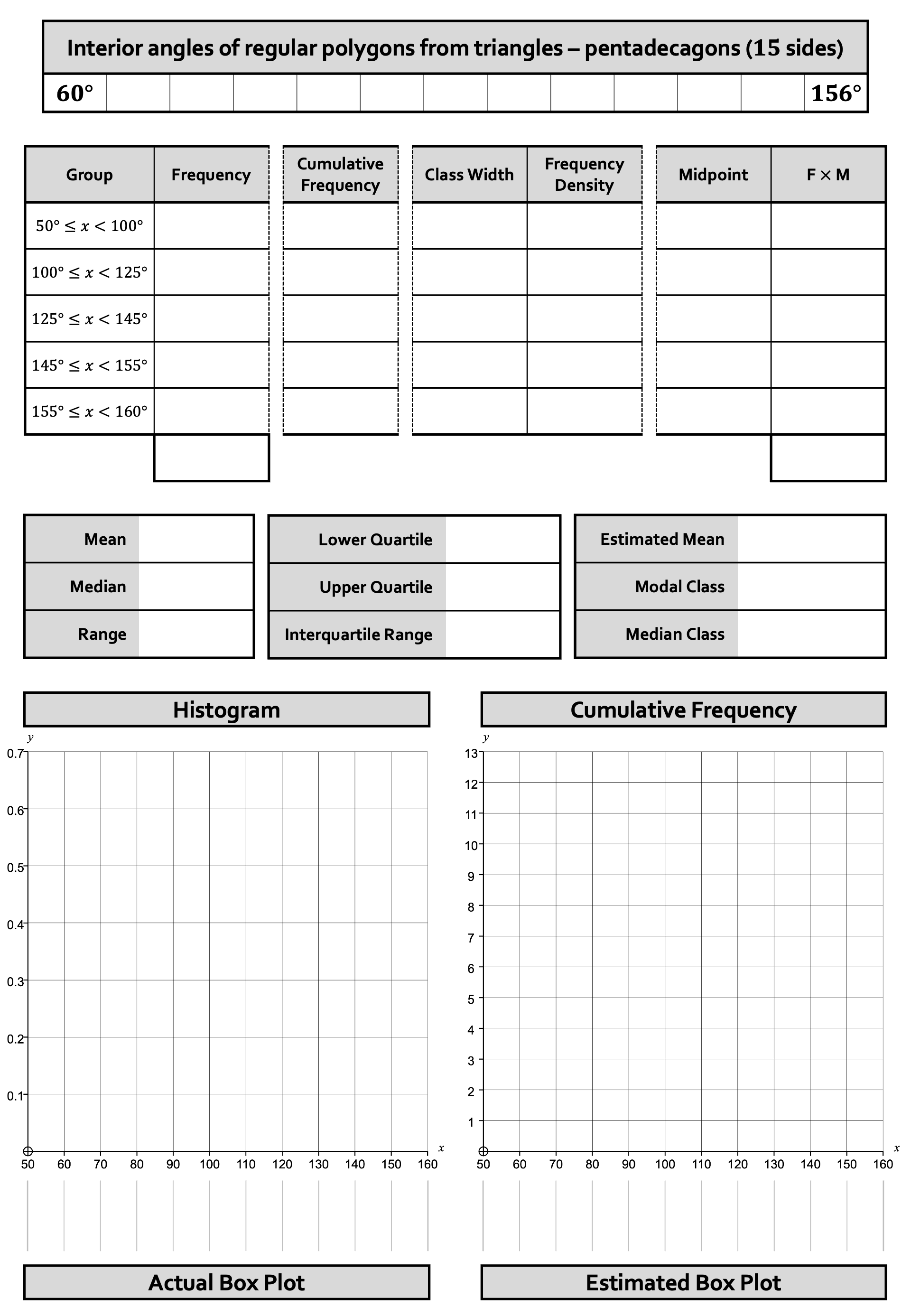 Preview of Histograms and Cumulative Frequency