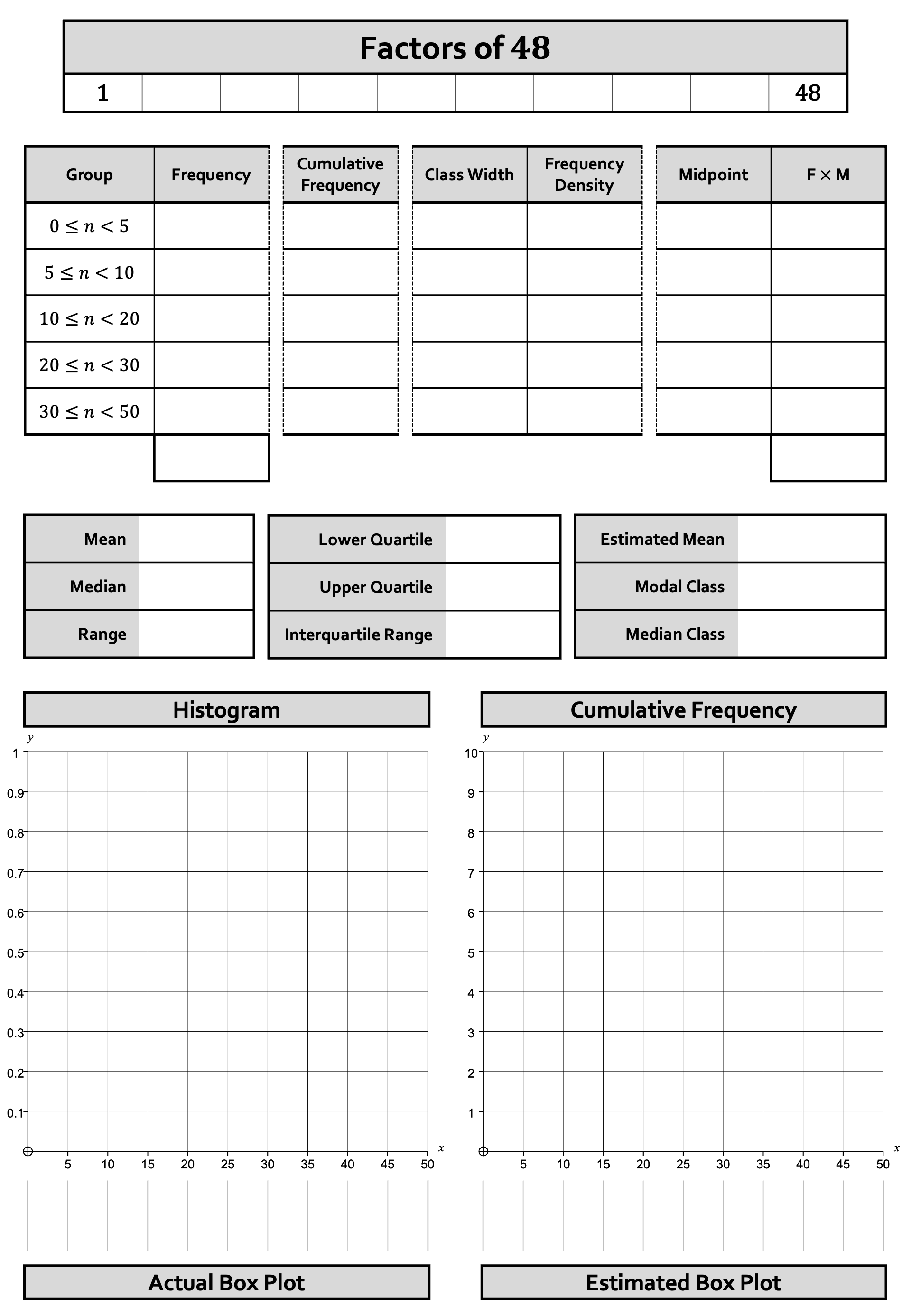 Preview of Histograms and Cumulative Frequency
