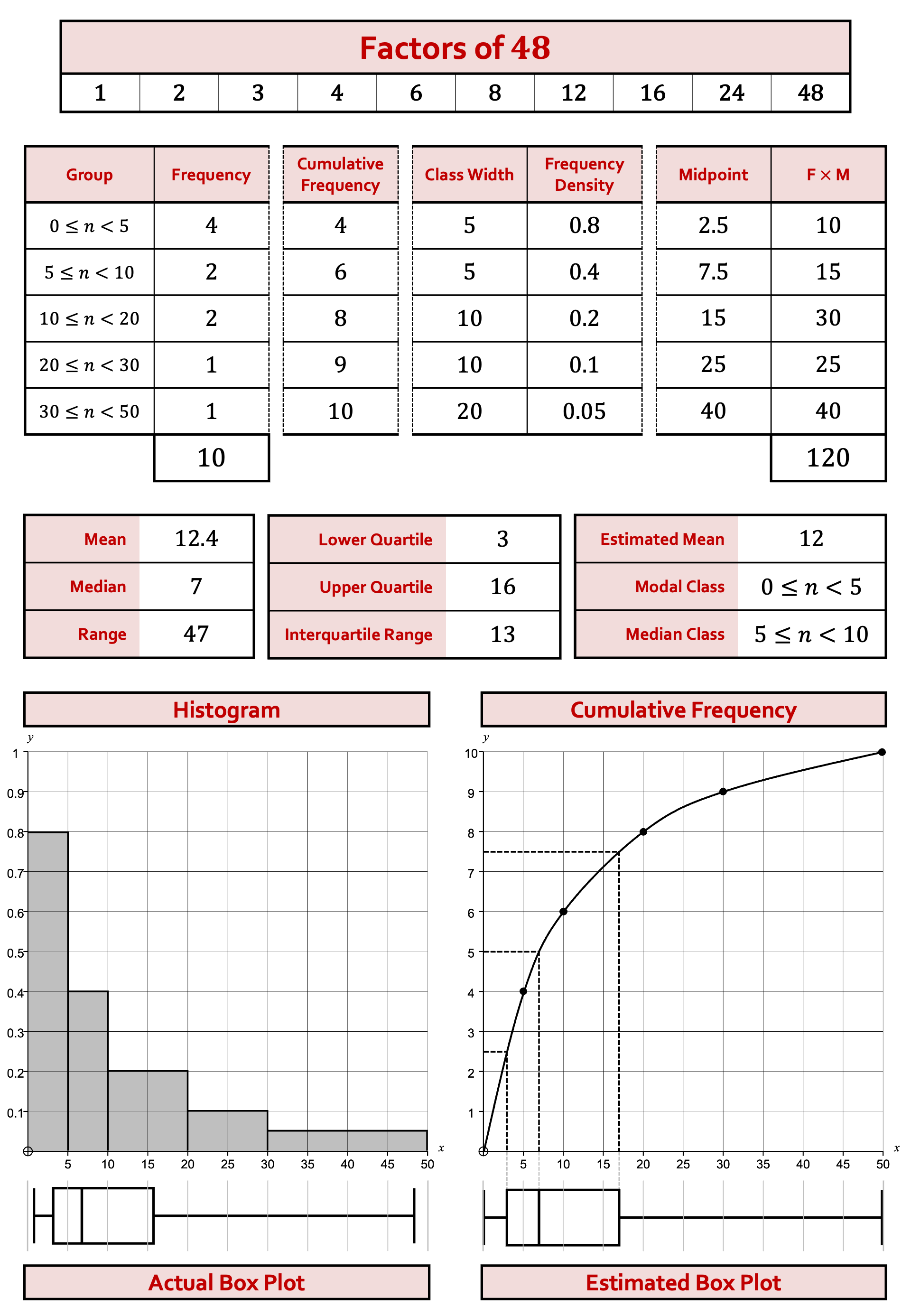 Preview of Histograms and Cumulative Frequency