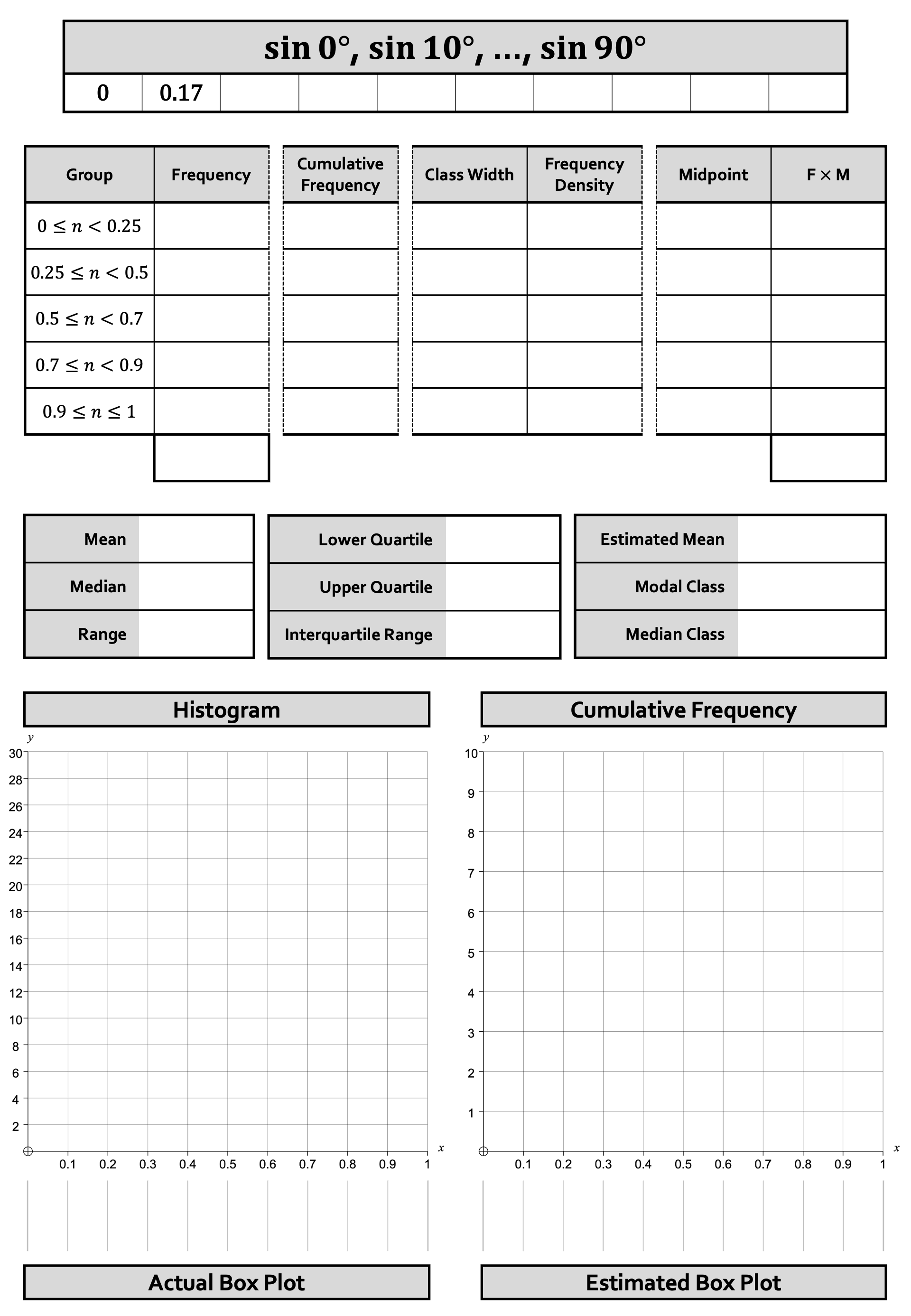 Preview of Histograms and Cumulative Frequency