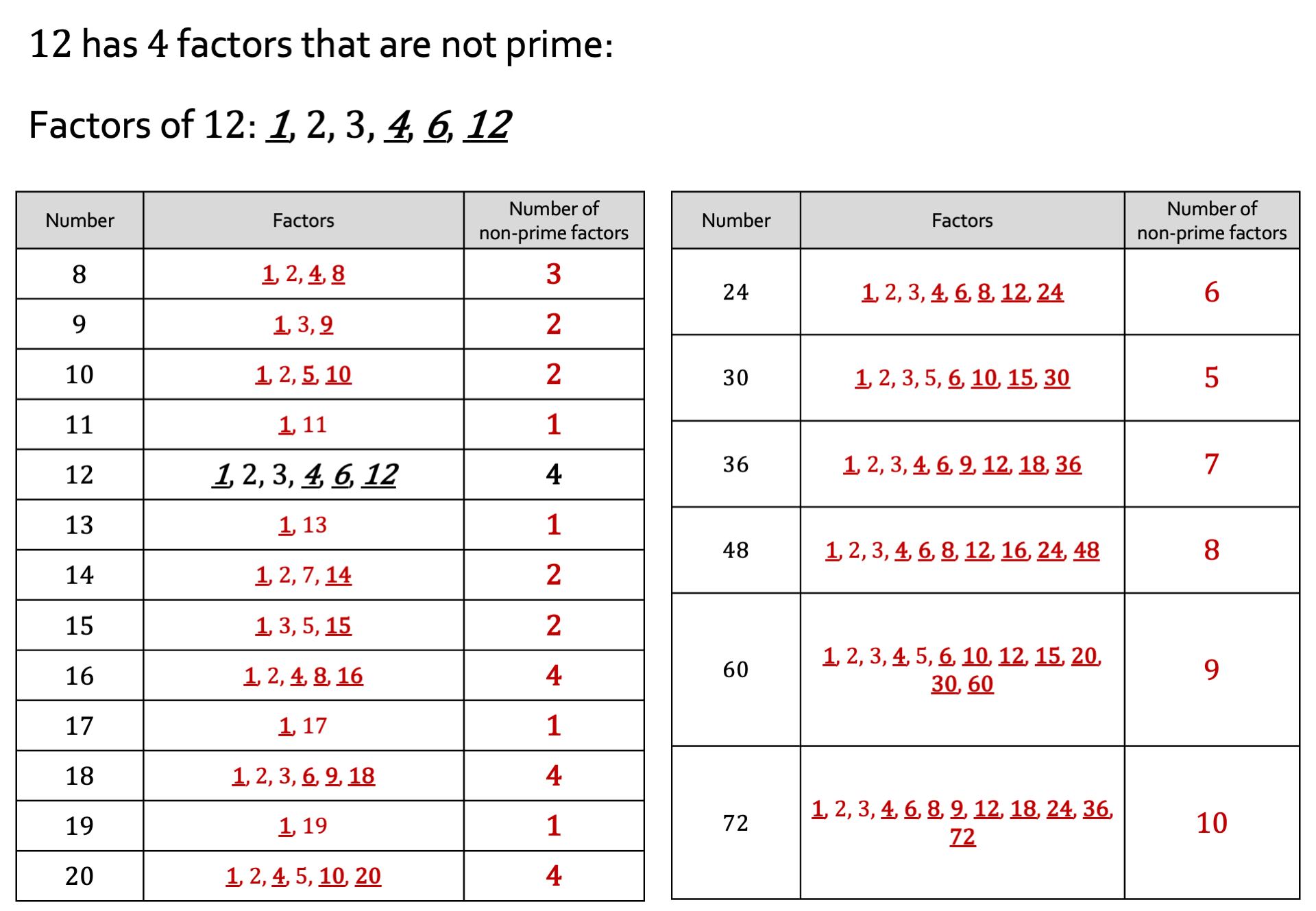 Preview of Investigation into Factors and Volumes