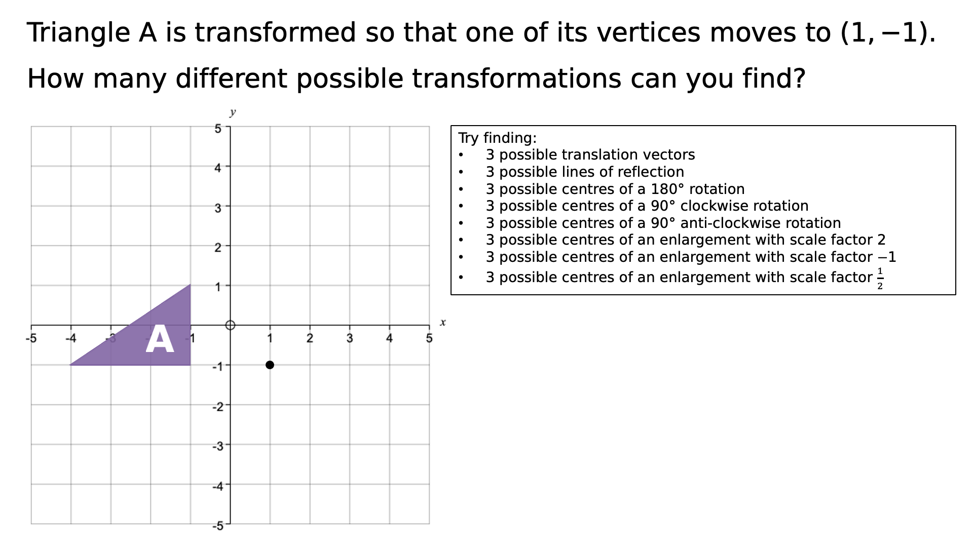 Preview of Many Different Transformations