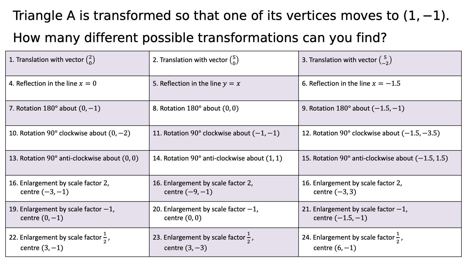Preview of Many Different Transformations