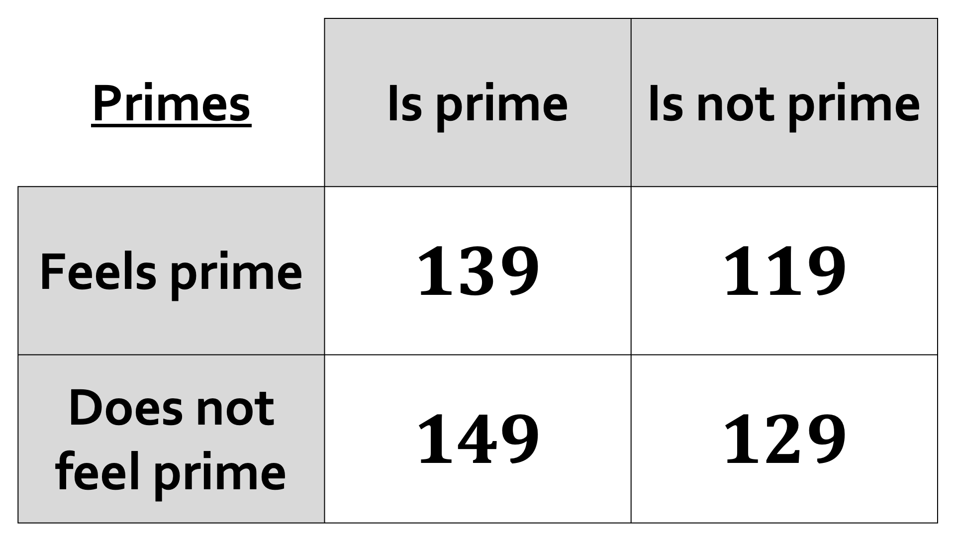 Preview of Maths Carrolls