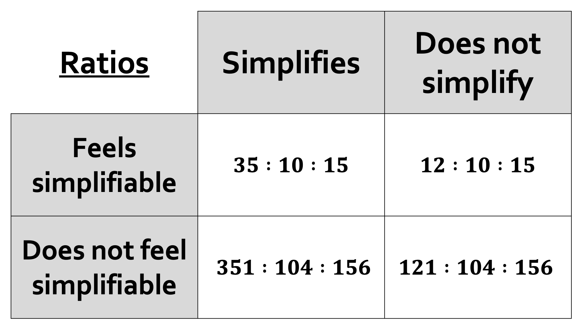 Preview of Maths Carrolls