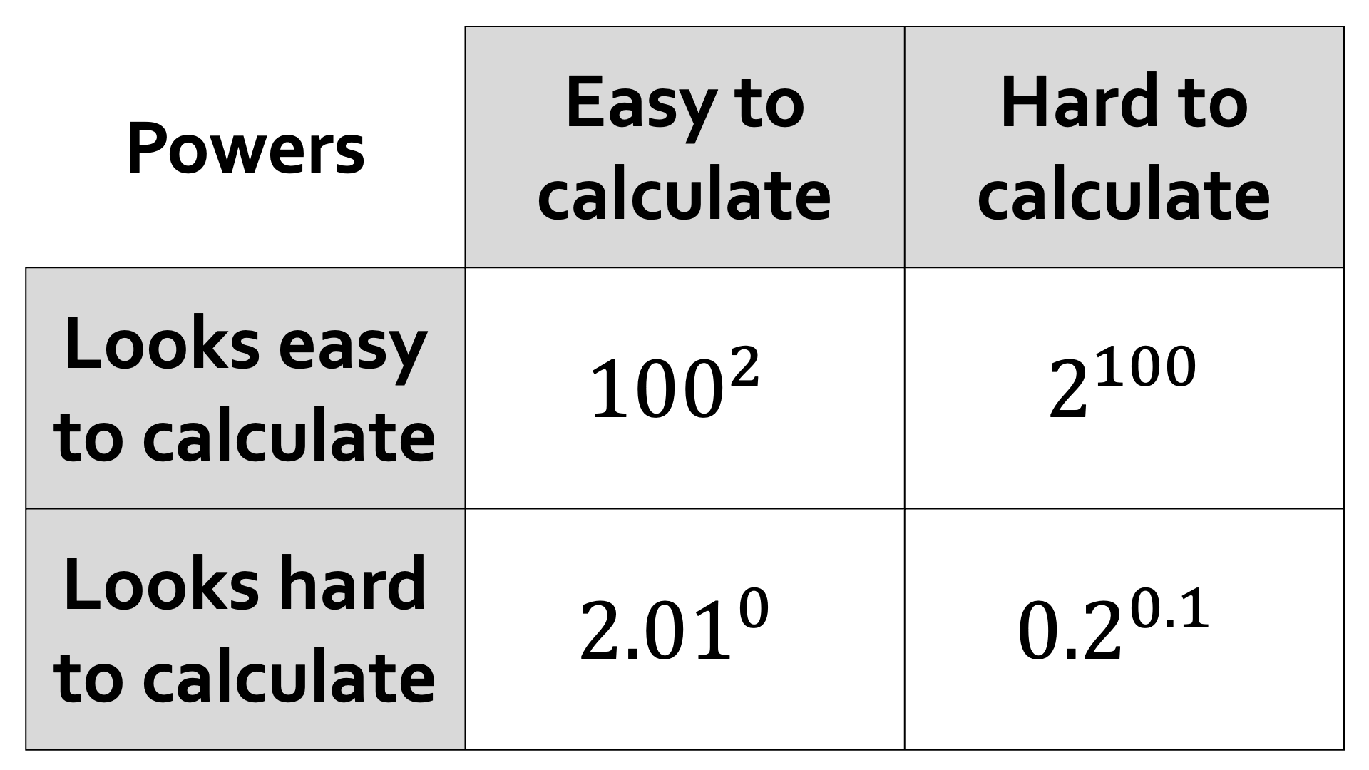 Preview of Maths Carrolls