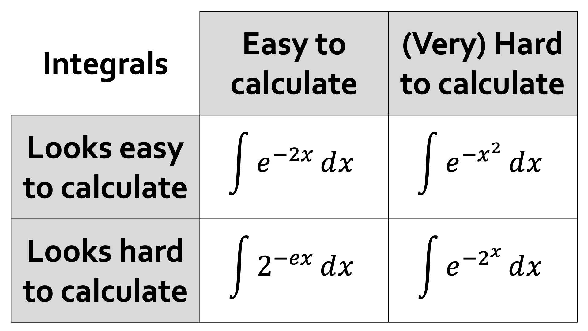 Preview of Maths Carrolls