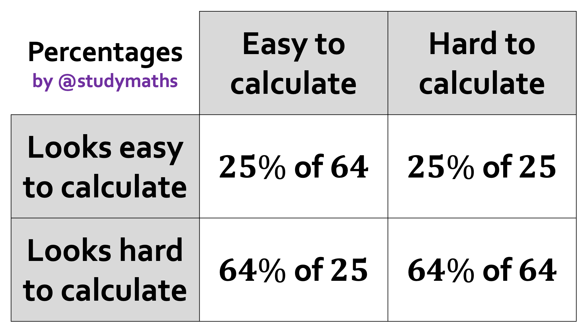 Preview of Maths Carrolls
