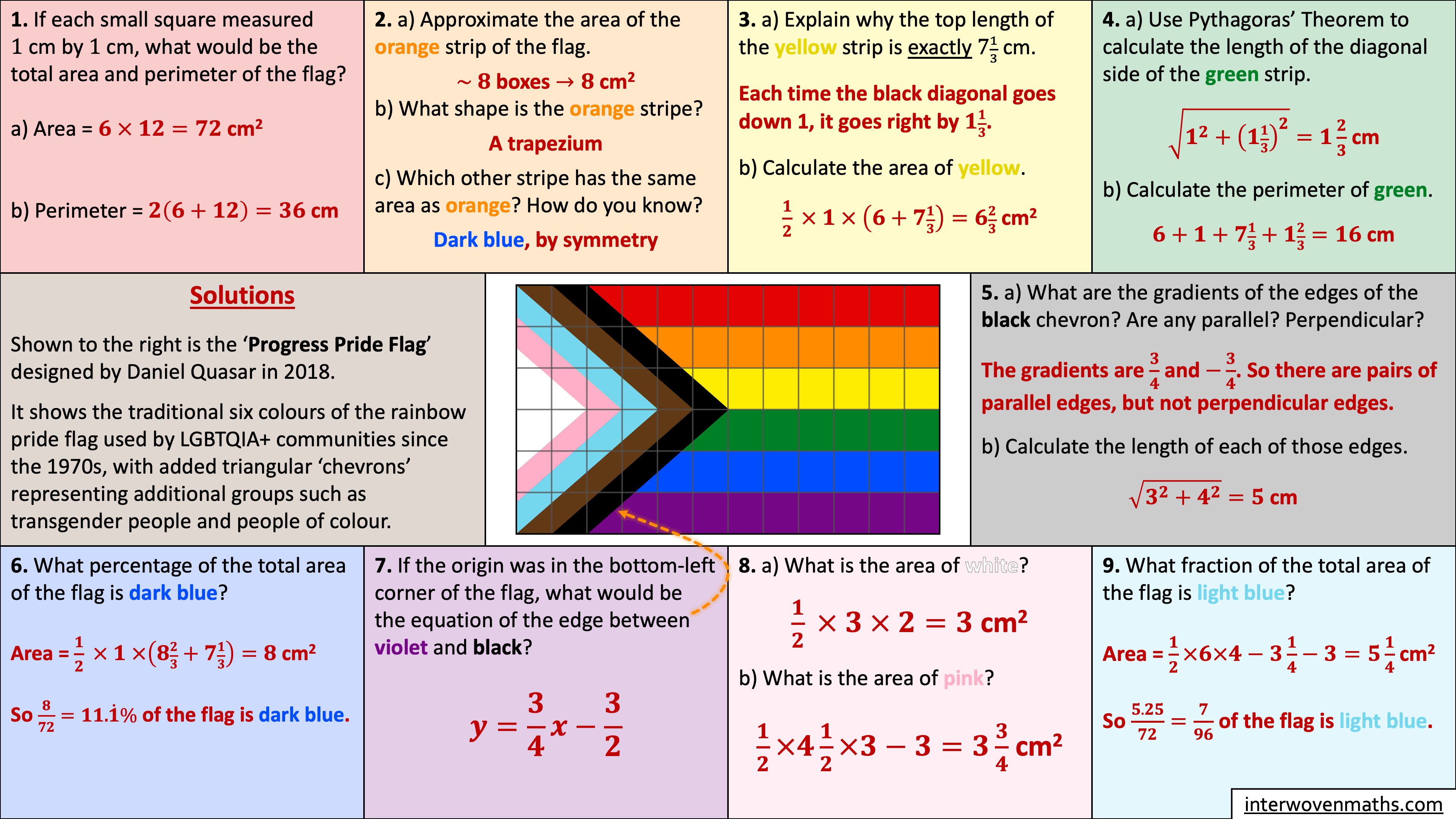 Preview of Pride Flag Maths