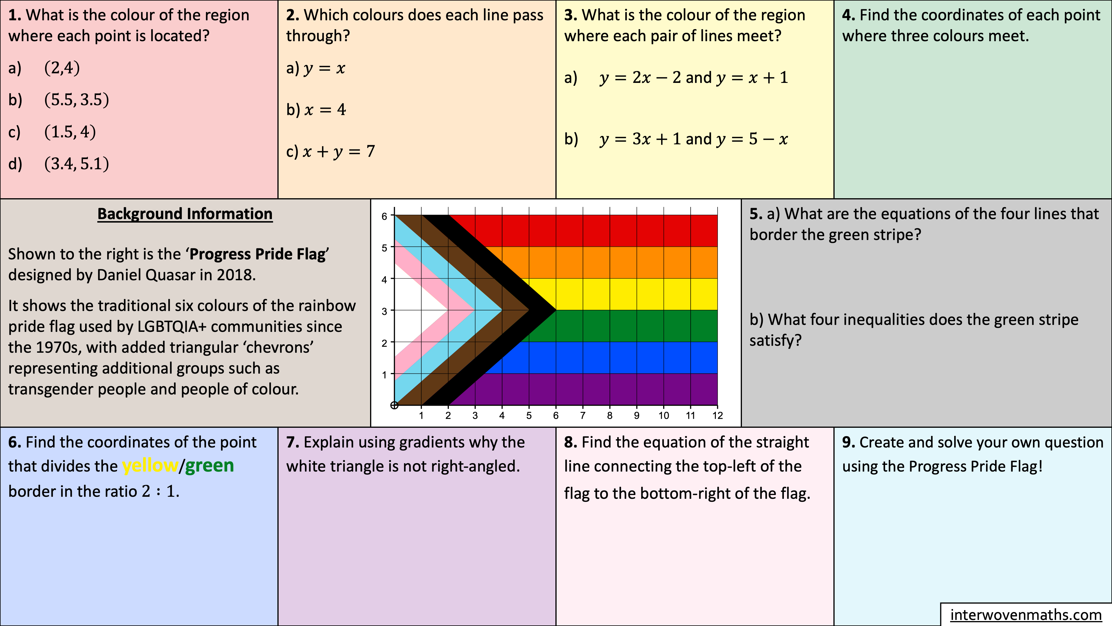 Preview of Pride Flag Maths