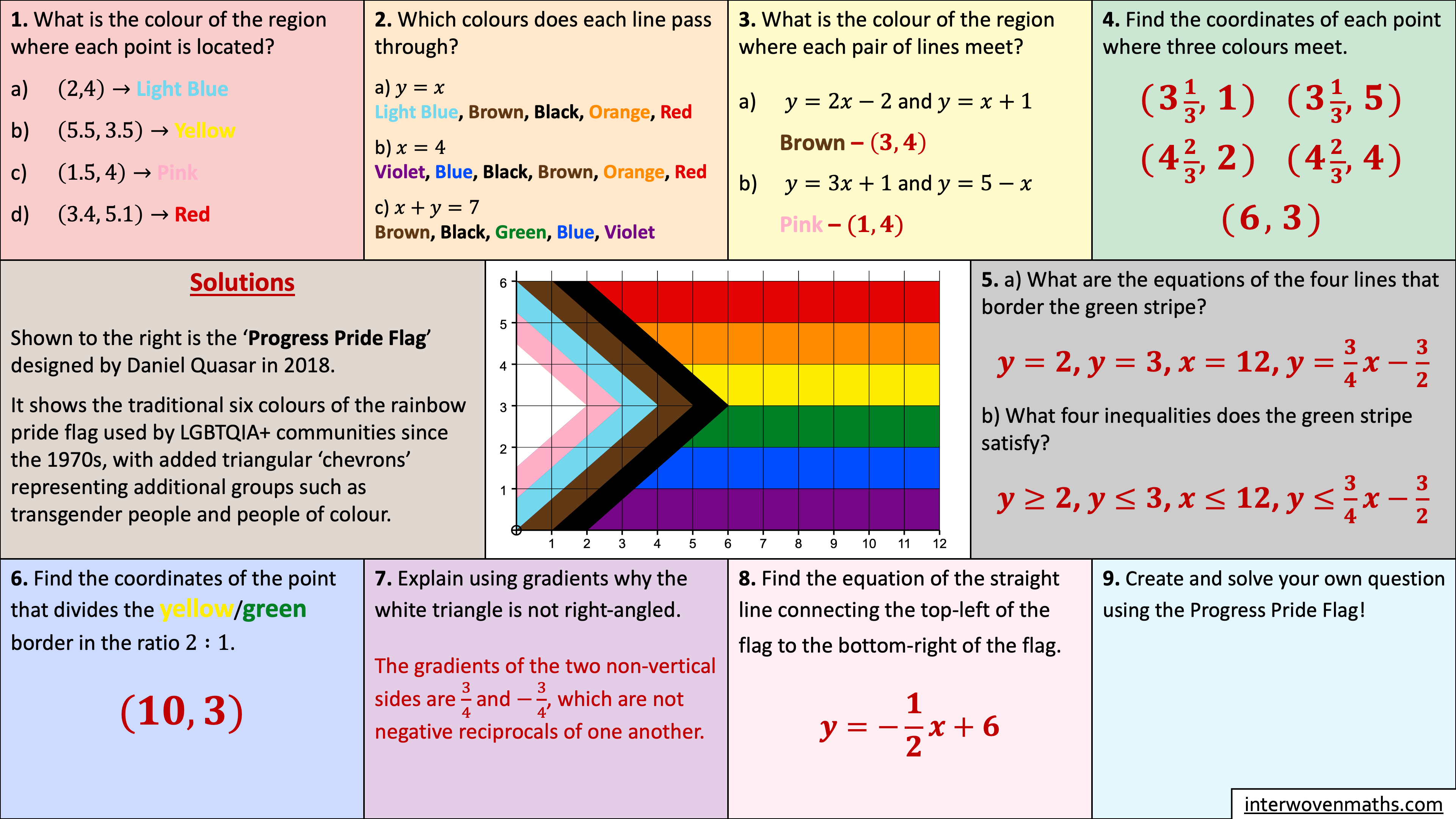 Preview of Pride Flag Maths