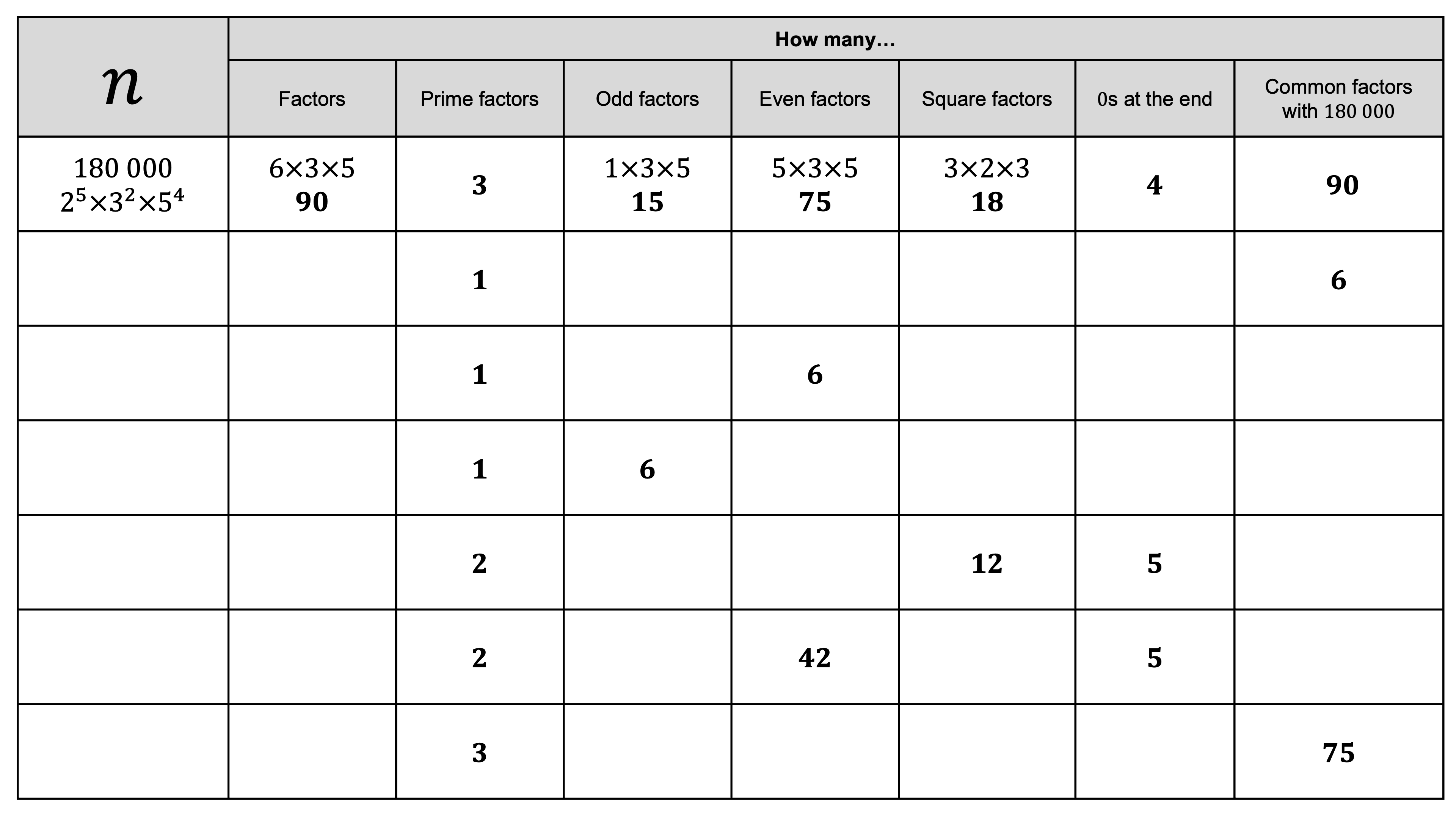 Preview of Product Rule for Counting Factors