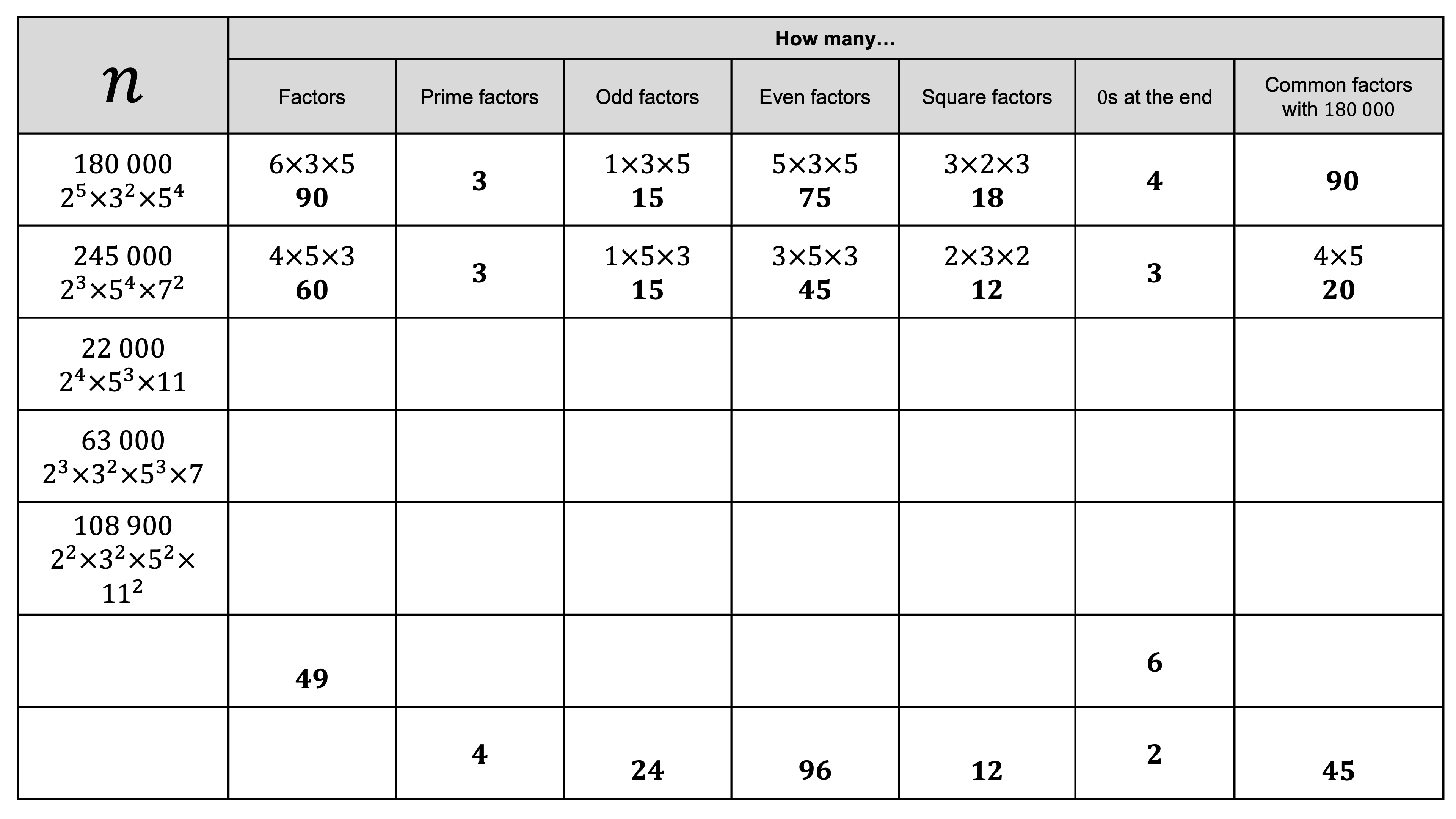 Preview of Product Rule for Counting Factors