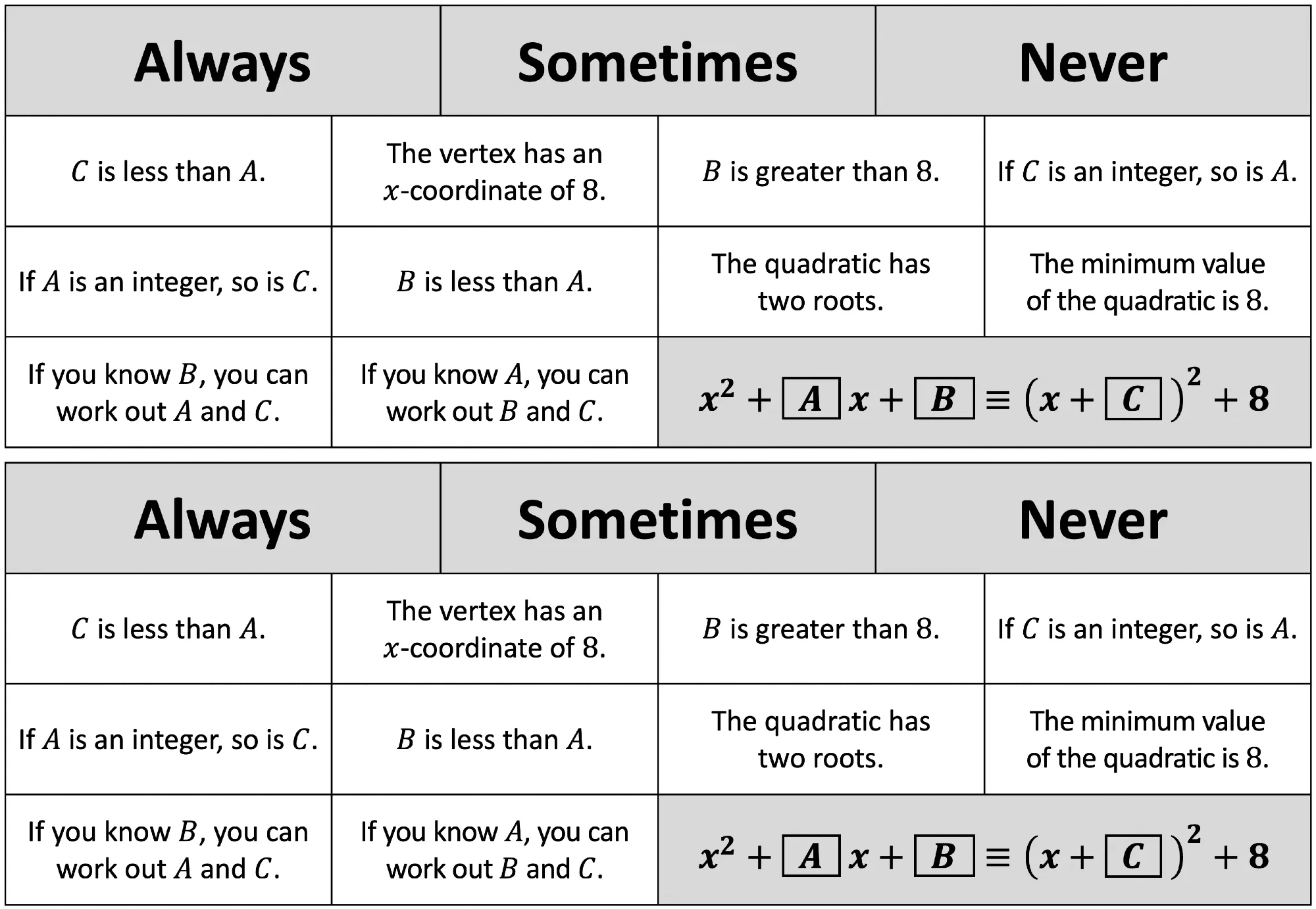 Printable preview of Quadratics Always Sometimes Never