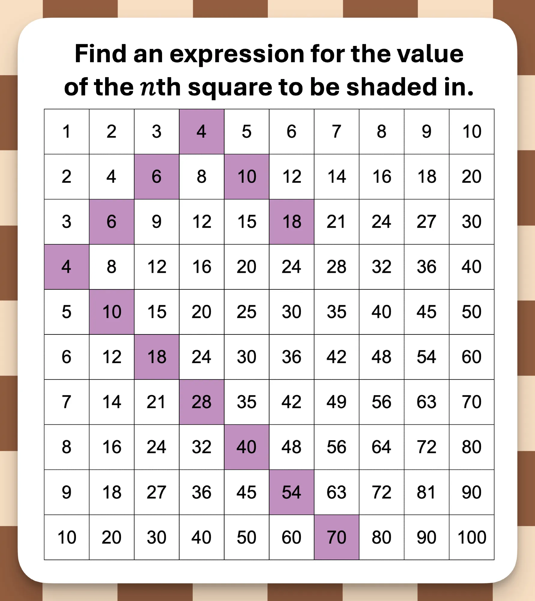 Question 2