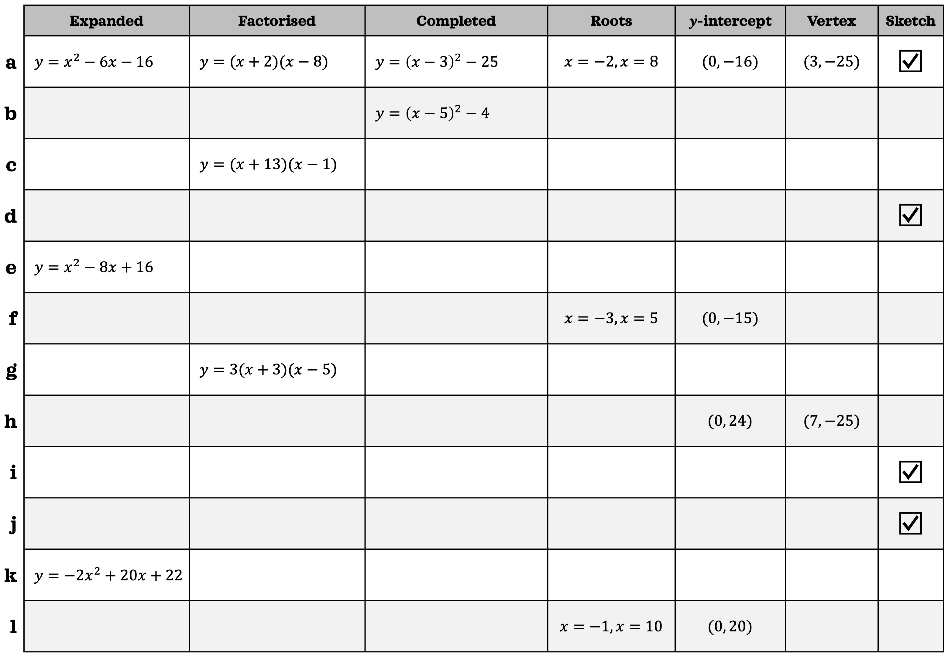 Preview of Quadratics Completion Table
