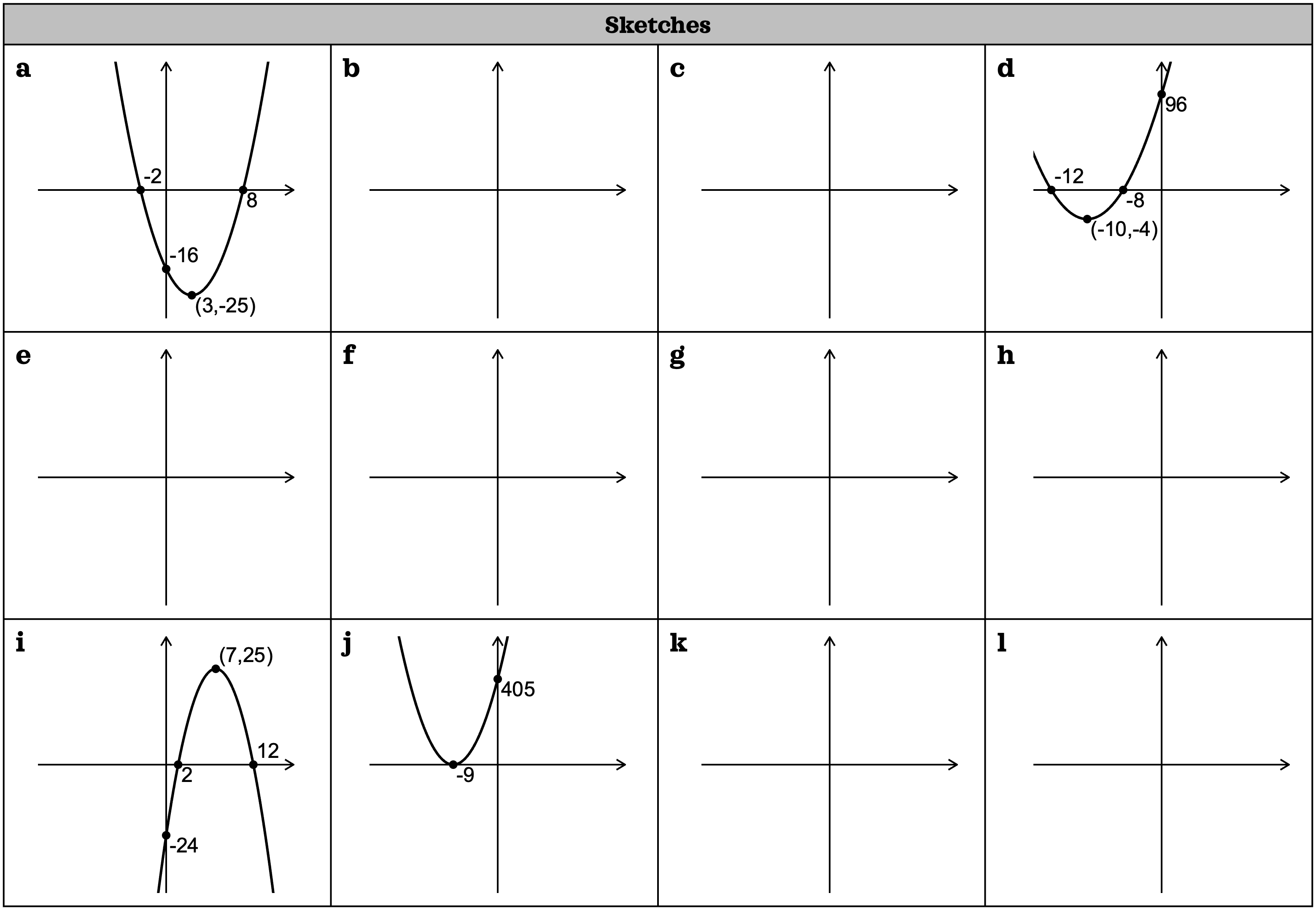 Preview of Quadratics Completion Table