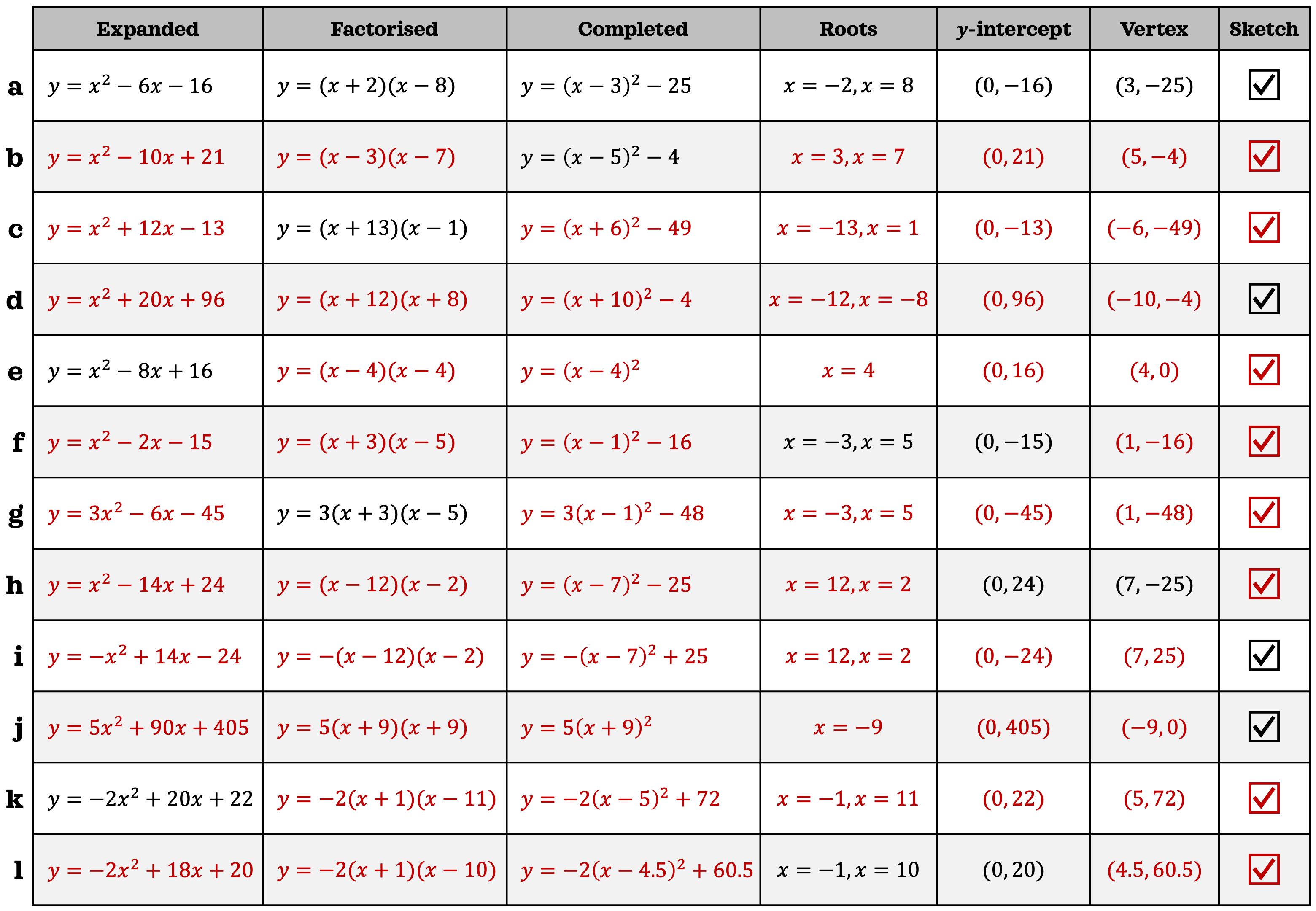Preview of Quadratics Completion Table
