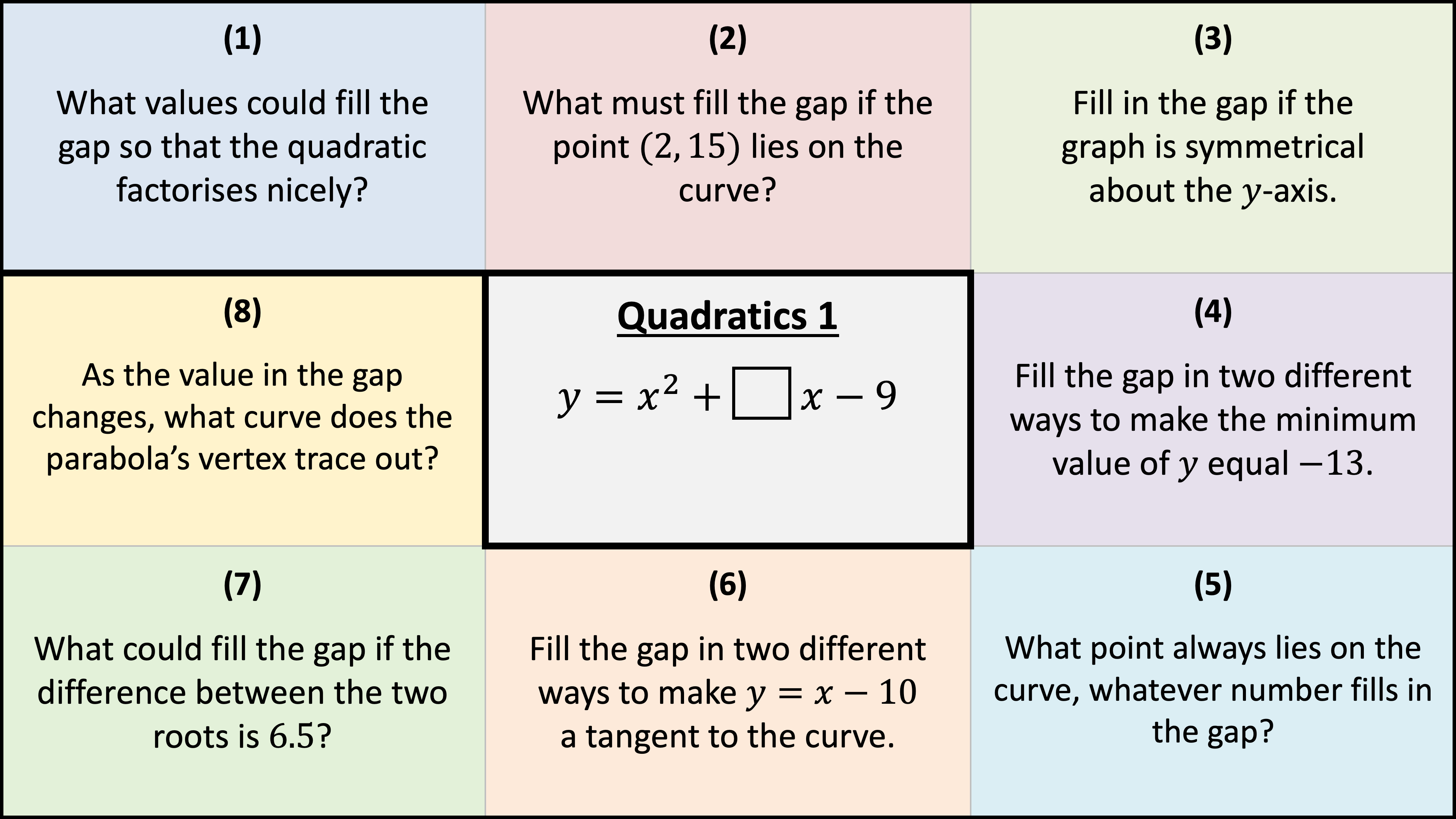 Preview of Quadratics Snakes