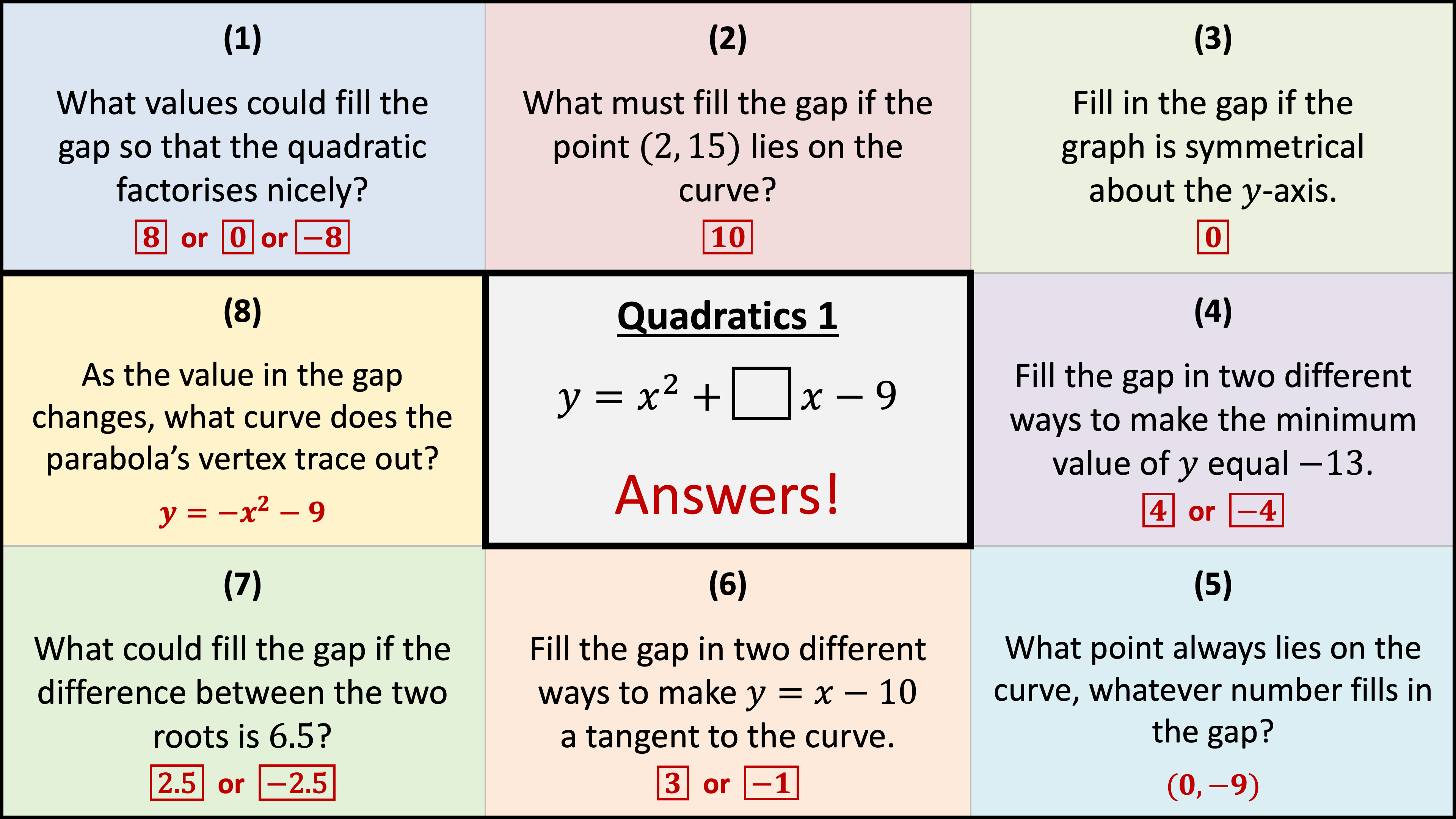Preview of Quadratics Snakes
