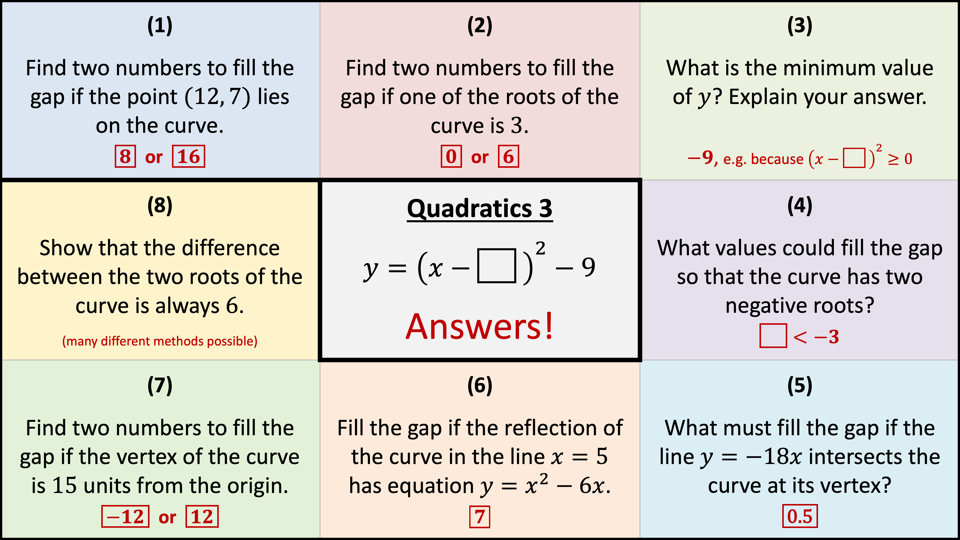 Preview of Quadratics Snakes