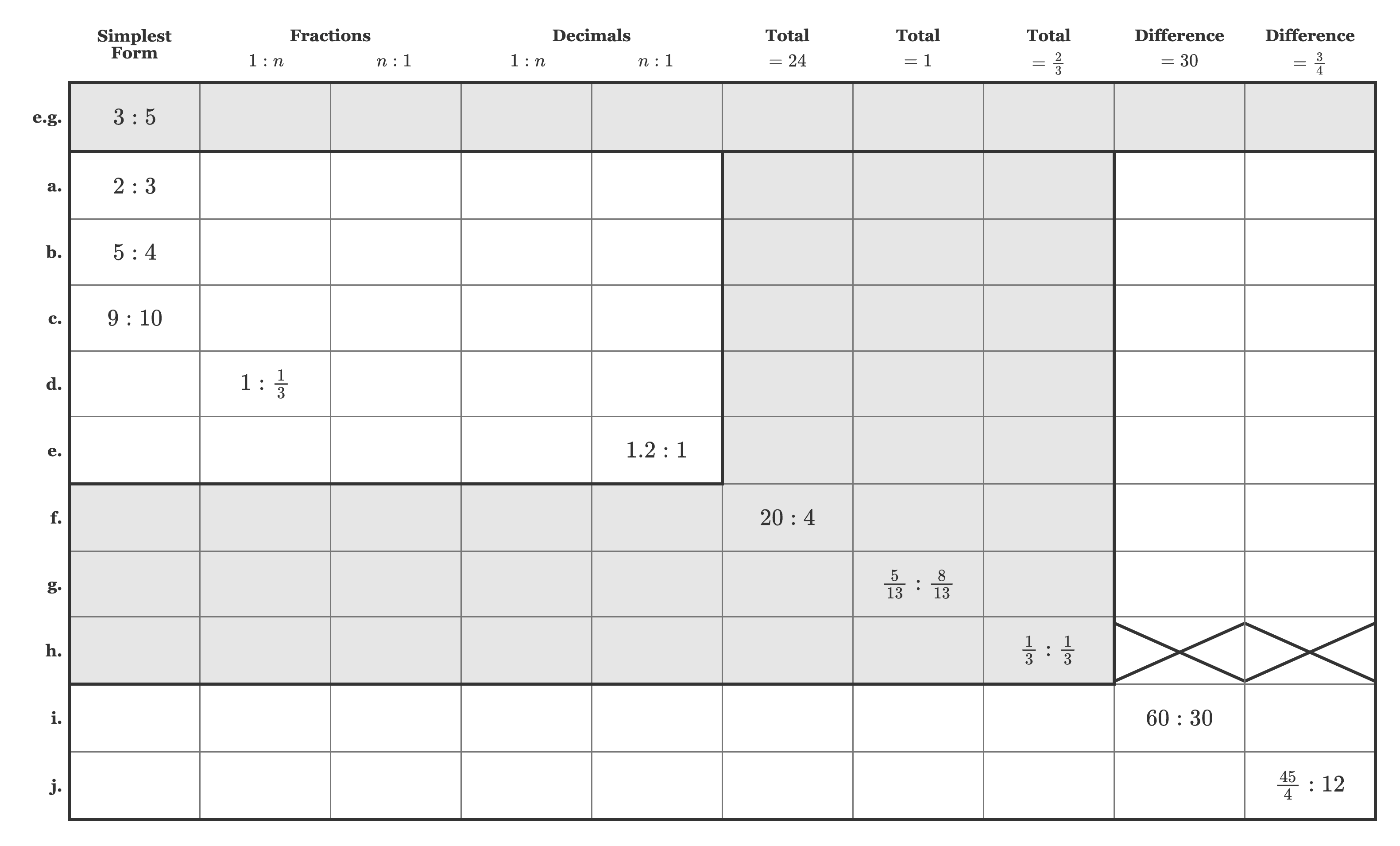 Preview of Ratio Scaling
