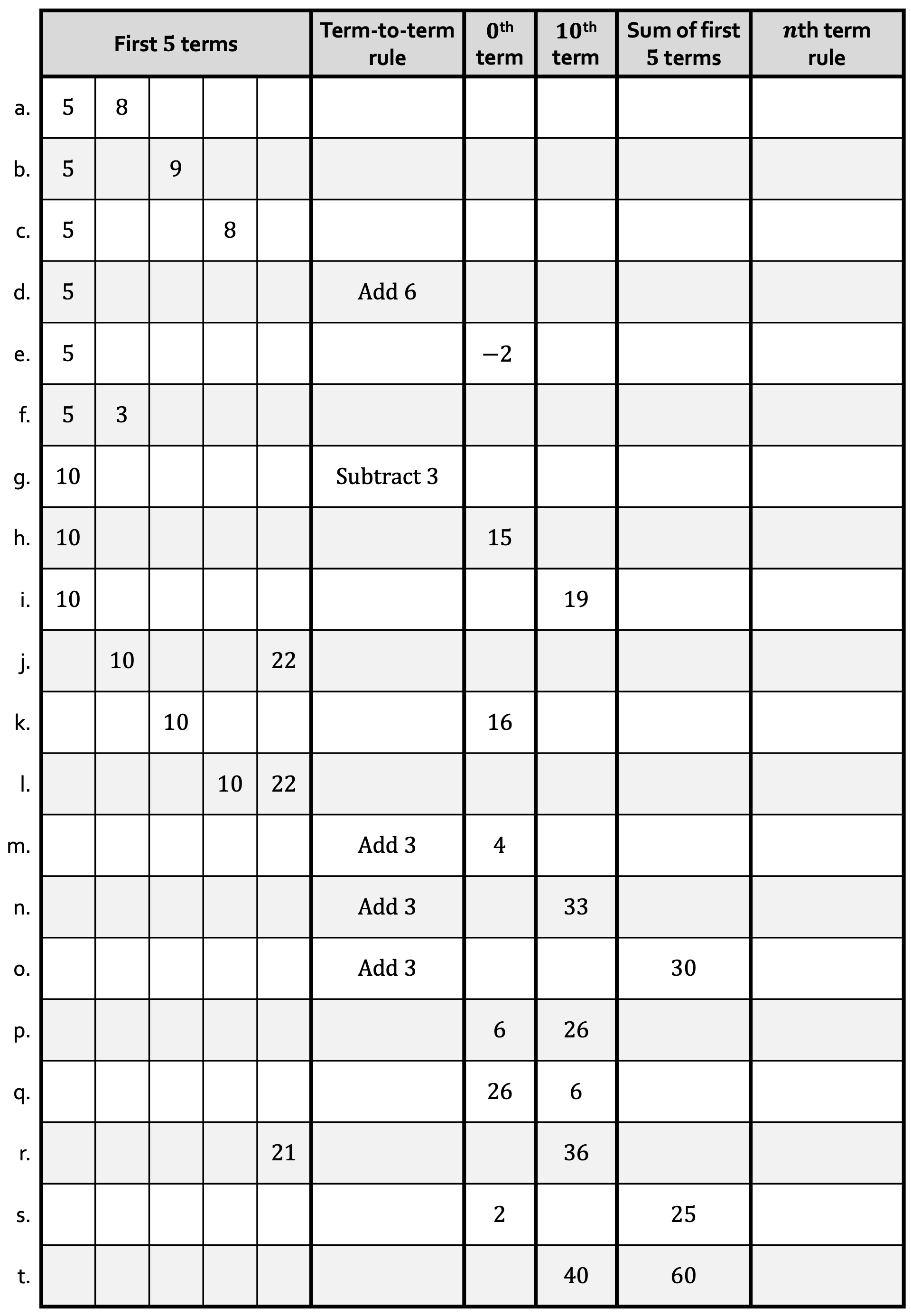 Preview of Sequences Completion Table